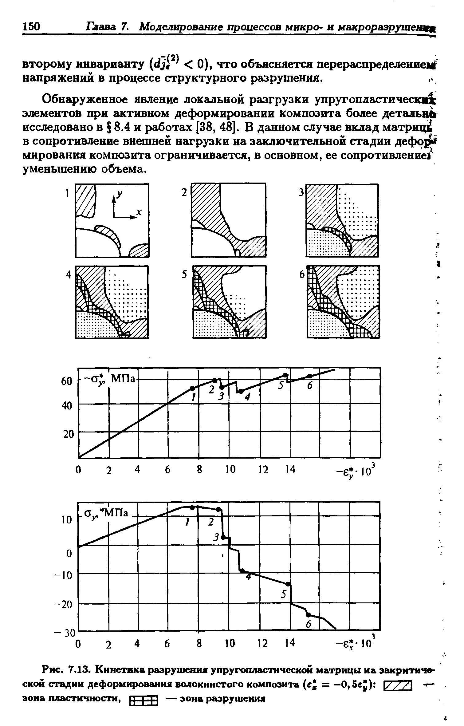 Рис. 7.13. Кинетика разрушения упругопластической матрицы иа эакритиче-ской стадии деформирования волокнистого композита е = -0,5eJ) //Л эоиа пластичности, р] — зона разрушения
