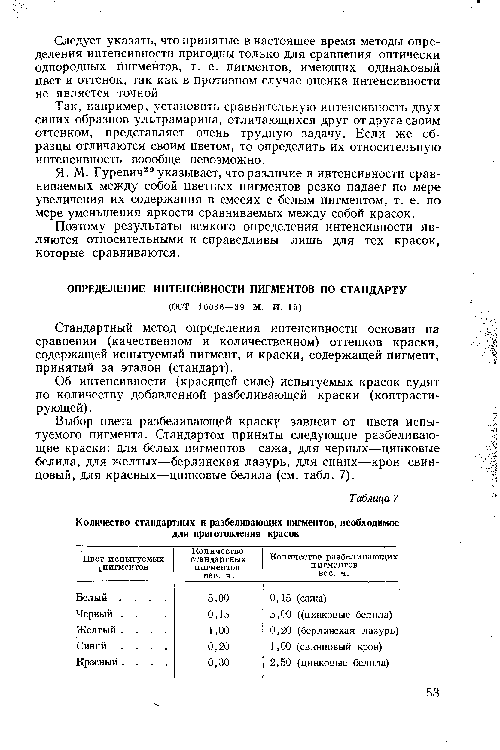 Стандартный метод определения интенсивности основан на сравнении (качественном и количественном) оттенков краски, содержащей испытуемый пигмент, и краски, содержащей пигмент, принятый за эталон (стандарт).
