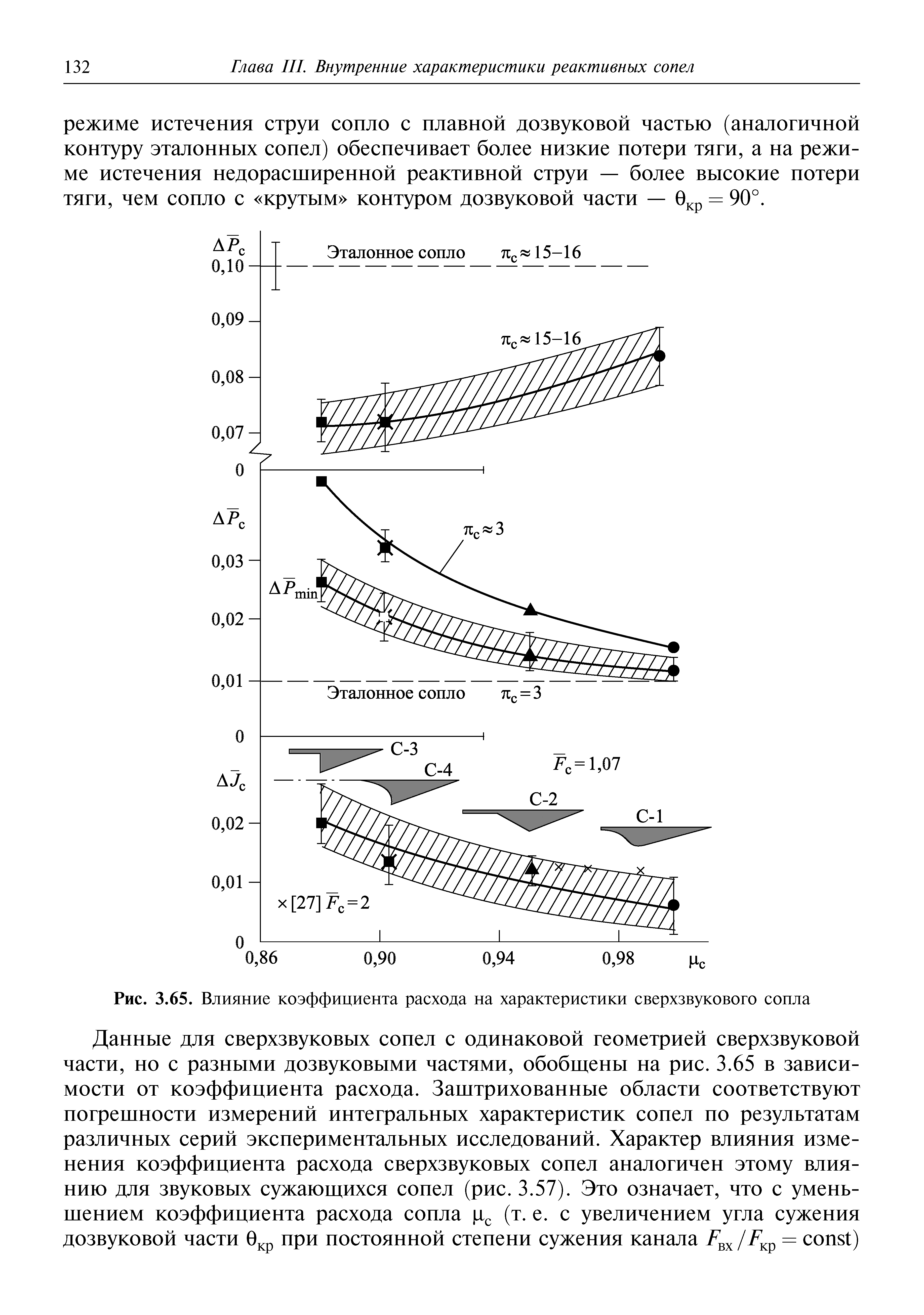 Рис. 3.65. <a href="/info/15254">Влияние коэффициента</a> расхода на характеристики сверхзвукового сопла
