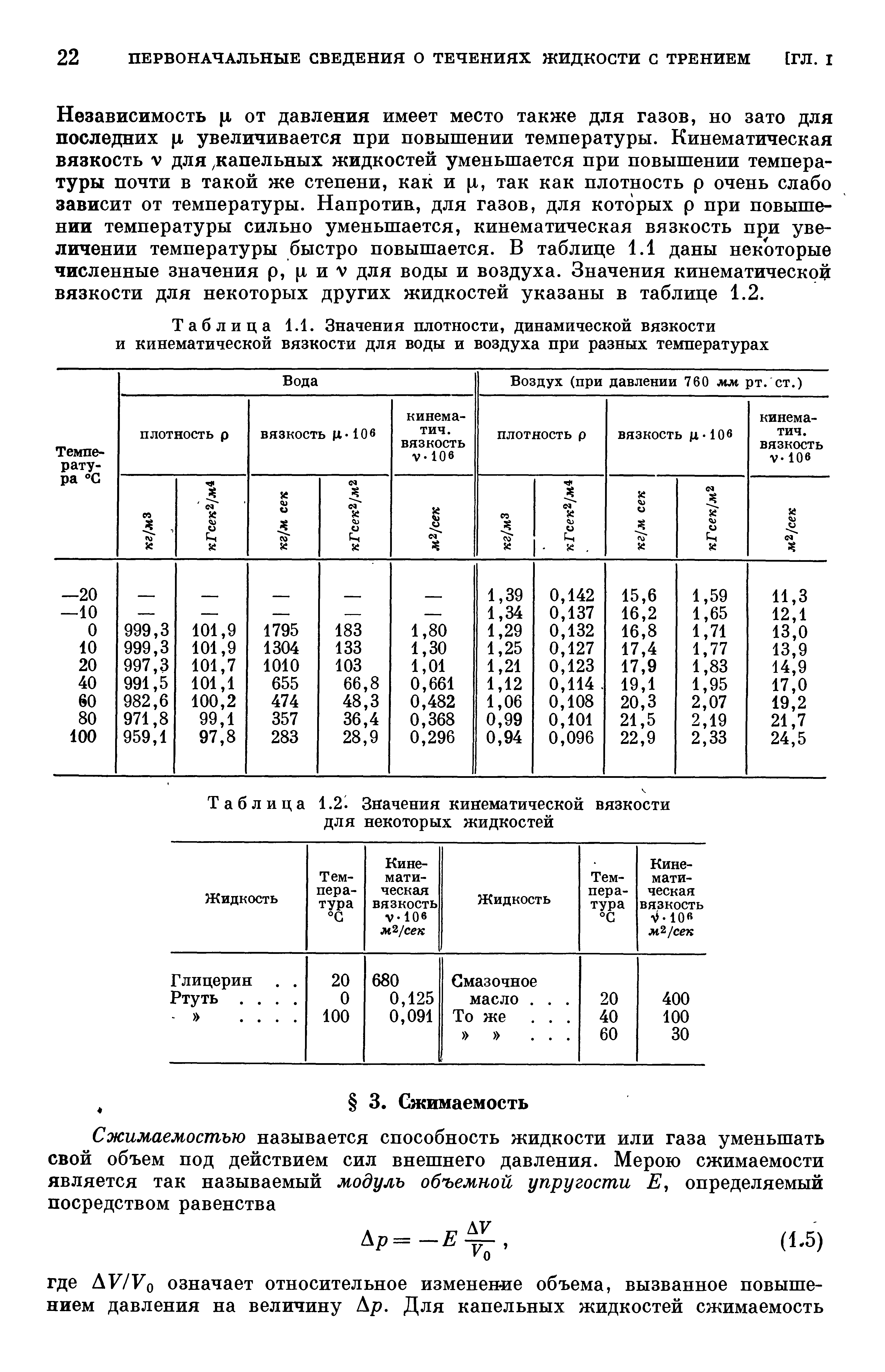 Таблица 1.1. Значения плотности, <a href="/info/399">динамической вязкости</a> и <a href="/info/18527">кинематической вязкости</a> для воды и воздуха при разных температурах
