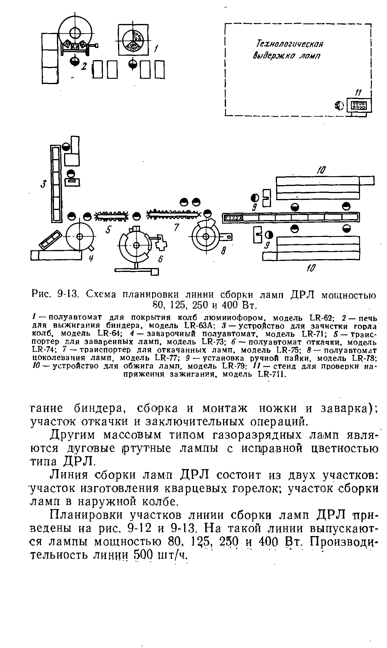 Рис. 9-13. Схема планировки линии сборки ламп ДРЛ мощностью 80, 125, 250 и 400 Вт.
