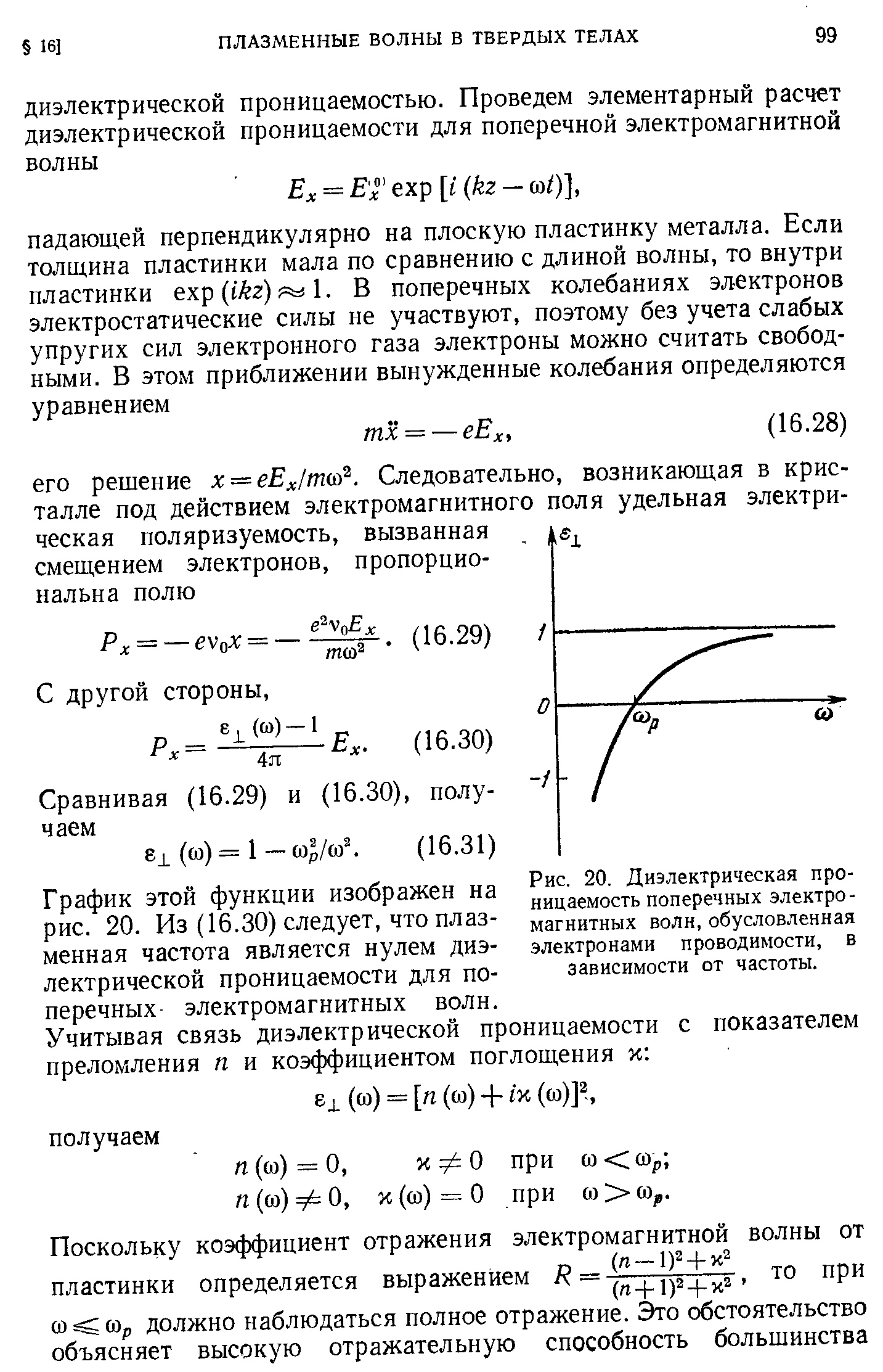 График этой функции изображен на рис. 20. Из (16.30) следует, что плазменная частота является нулем диэлектрической проницаемости для поперечных электромагнитных волн.
