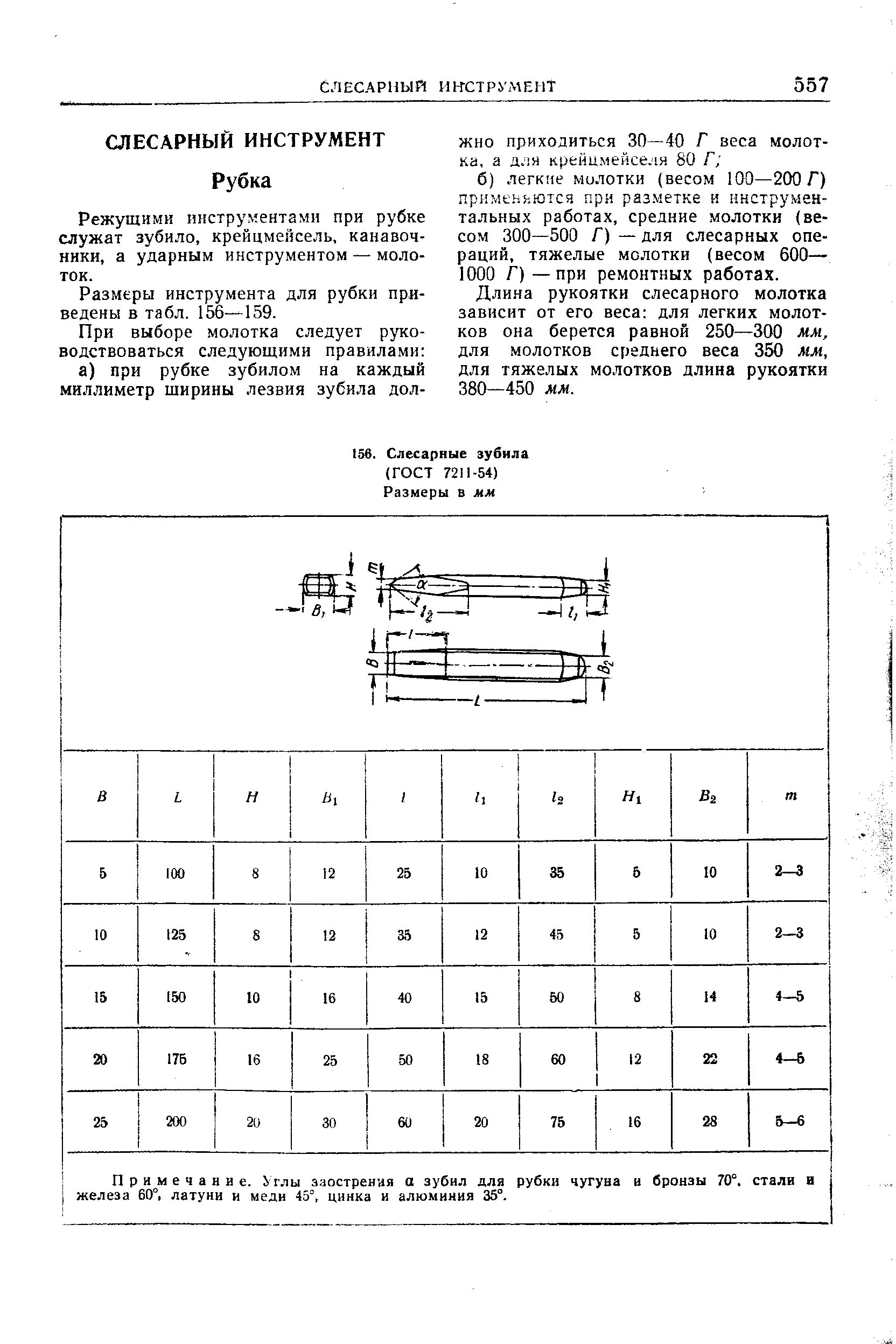 Размеры инструмента для рубки приведены в табл. 156—159.
