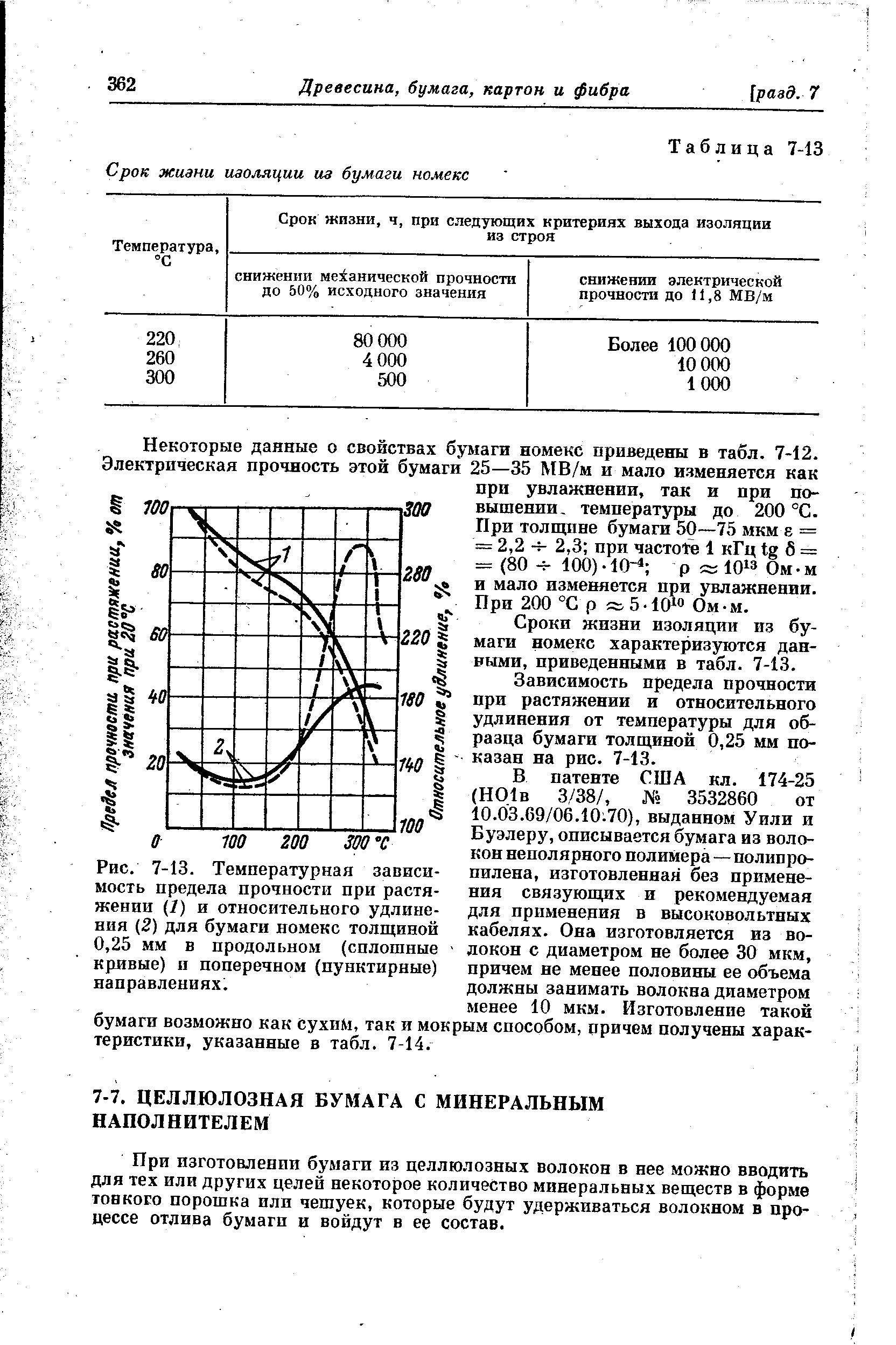 Рис. 7-13. Температурная зависимость предела прочности при растяжении ) и относительного удлинения (2) для бумаги номекс толщиной 0,25 мм в продольном (сплошные кривые) и поперечном (пунктирные) направлениях.
