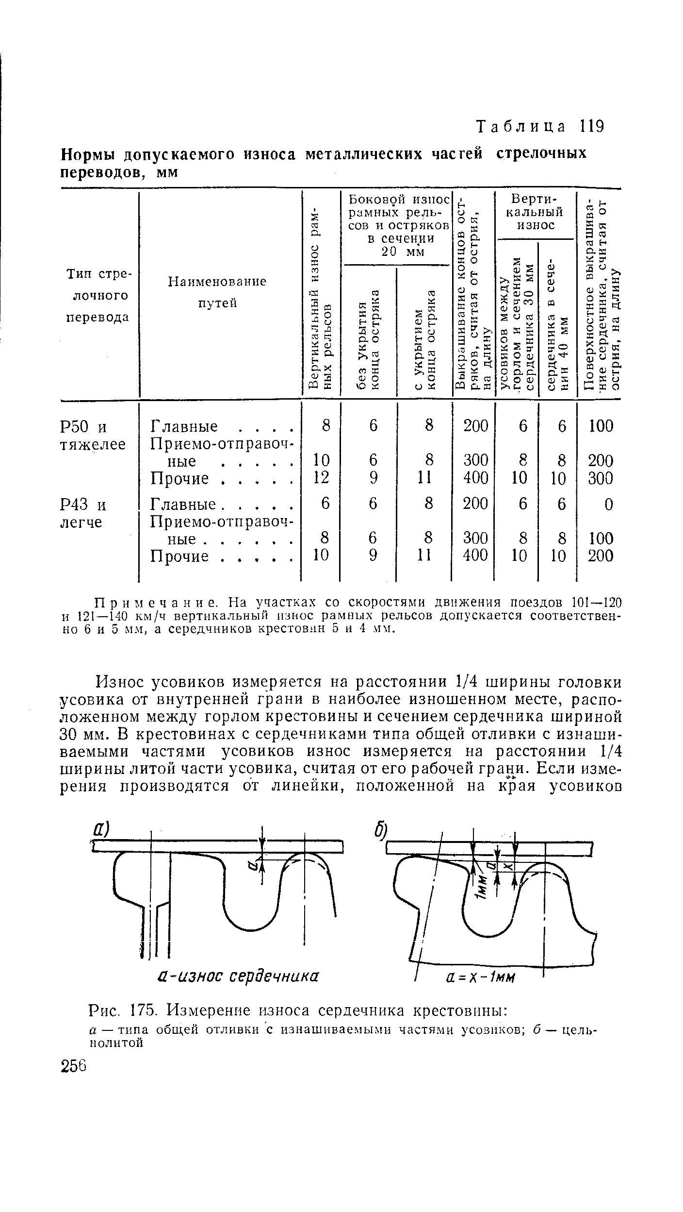 Рис. 175. Измерение износа сердечника крестовины 
