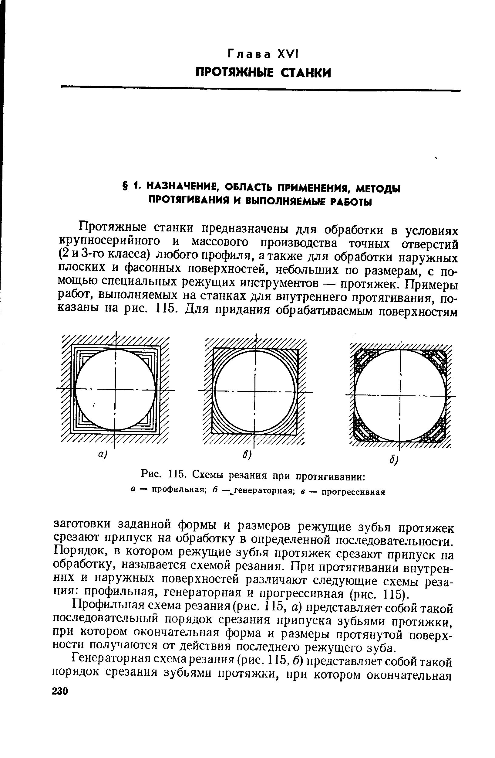 Схемы резания при протягивании