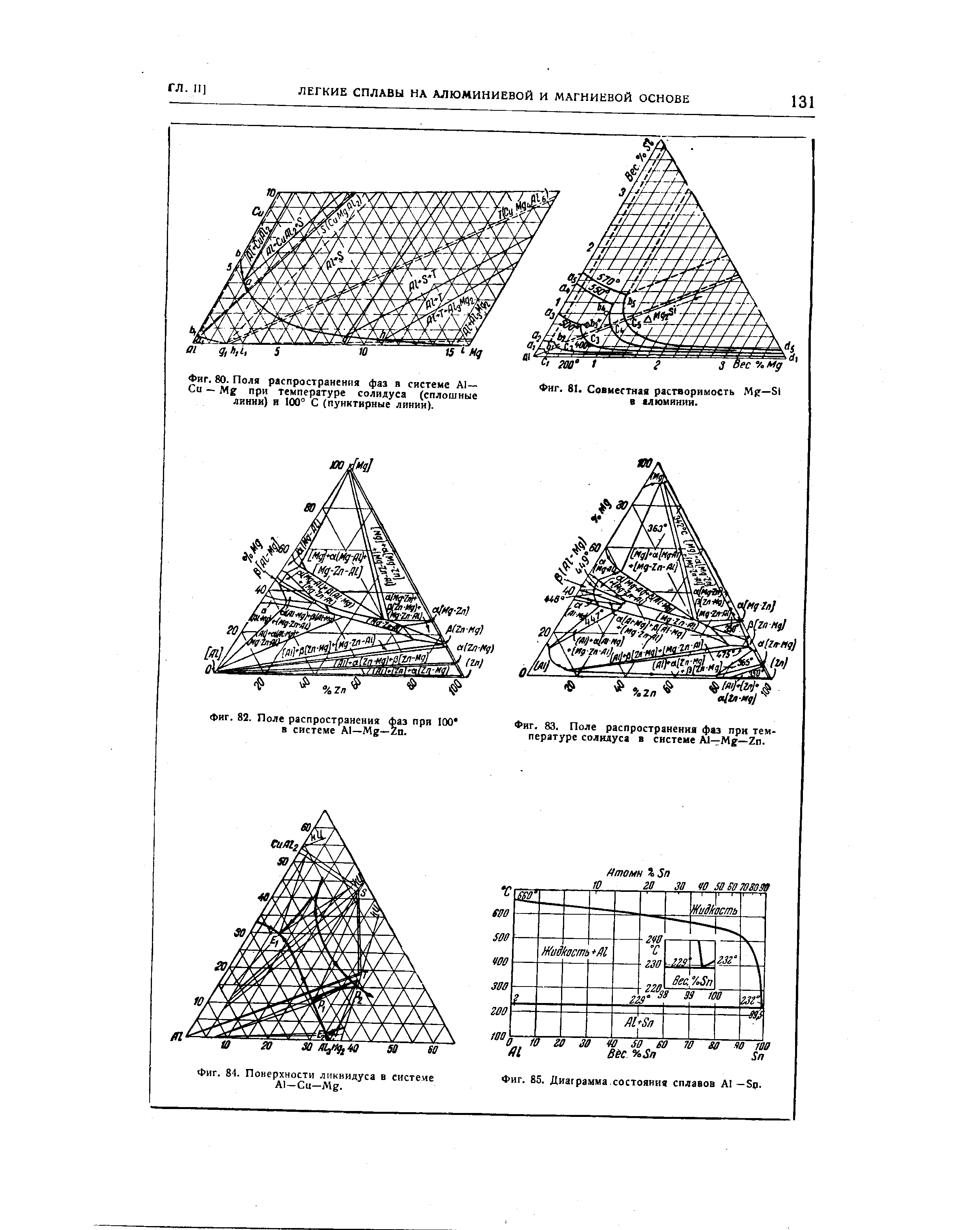 Фиг. 84. Поверхности ликвидуса в системе А1—Си—Mg.
