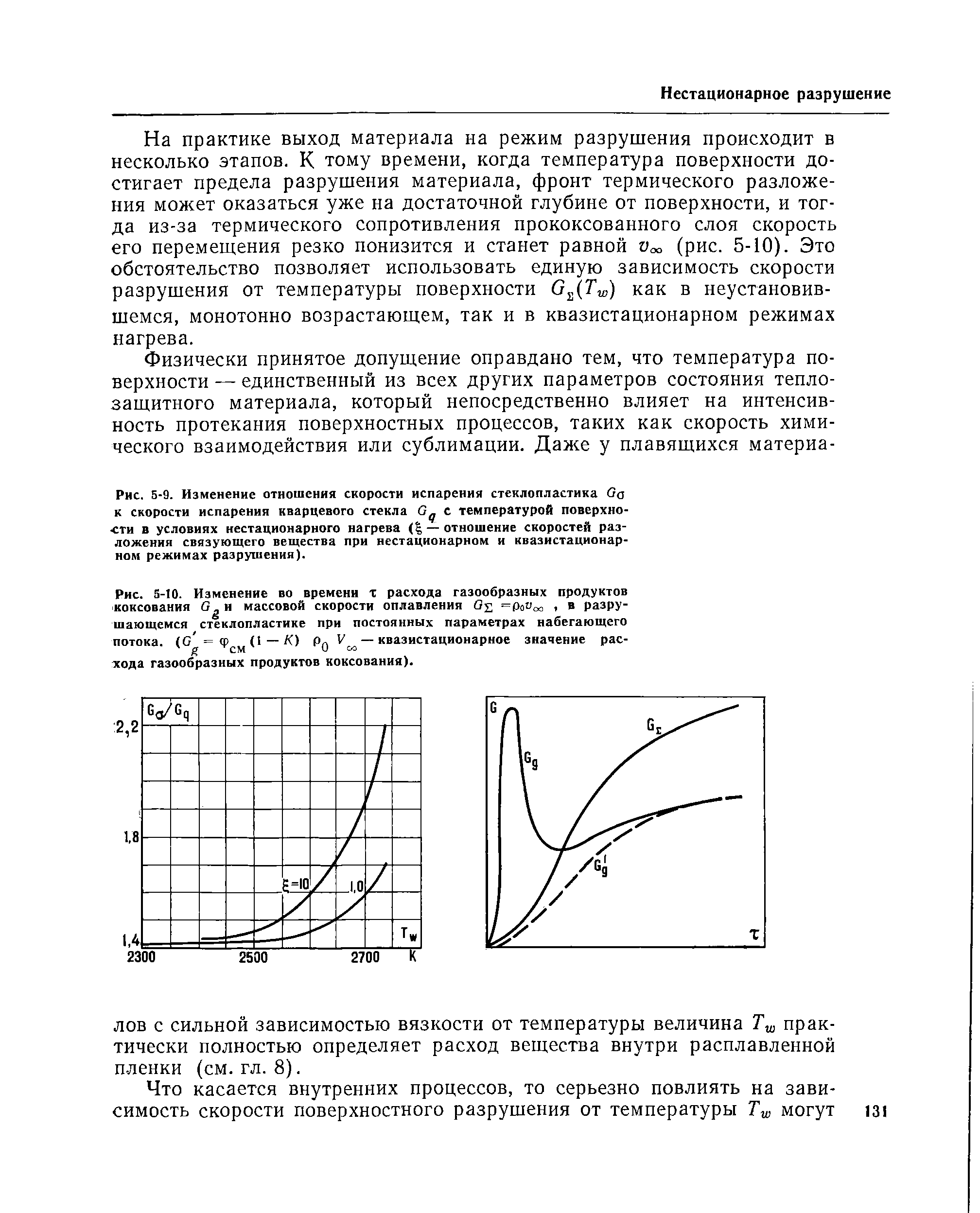 Рис. S-IO. Изменение во времени х расхода газообразных продуктов коксования G и <a href="/info/198279">массовой скорости</a> оплавления 0 Pav a, в разрушающемся стеклопластике при постоянных параметрах набегающего потока, (с — К) Рд — квазистационарное значение рас-
