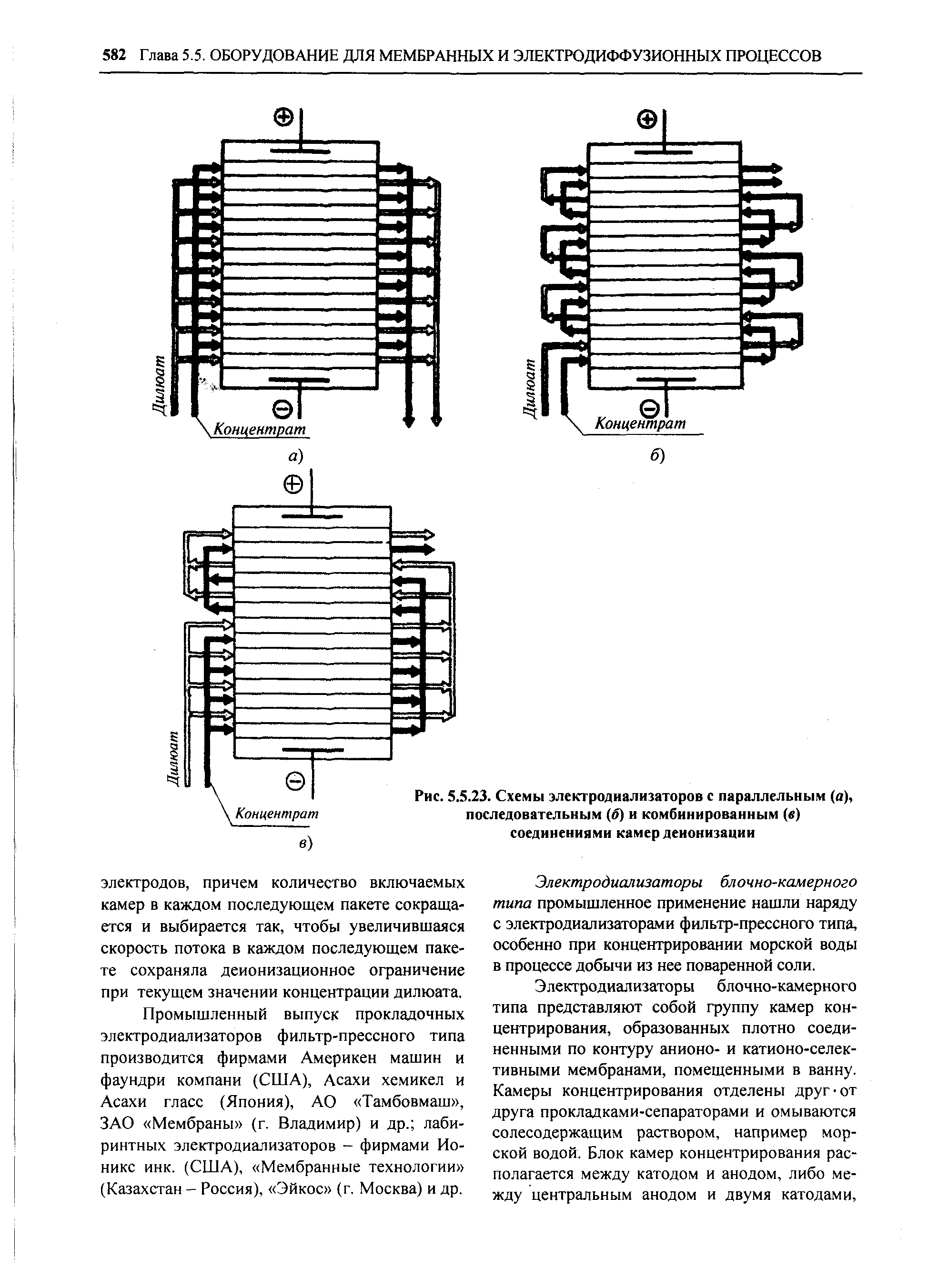 Рис. 5.5.23. Схемы электродиализаторов с параллельным (а), последовательным (б) и комбинированным (в) соединениями камер деионизации
