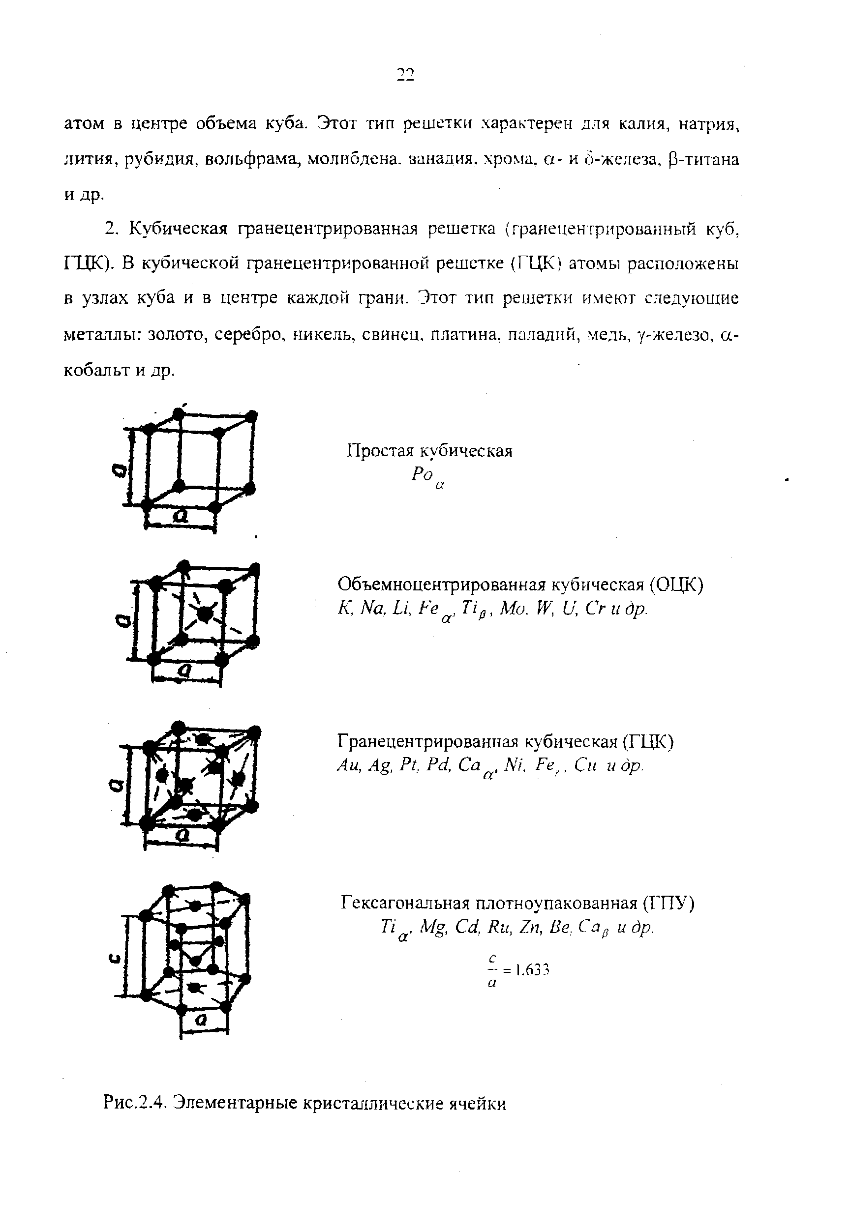 Объемноцентрированная кубическая (ОЦК) К, Ма, Ы, Fe Tip, Мо. W, U, Сг и др.

