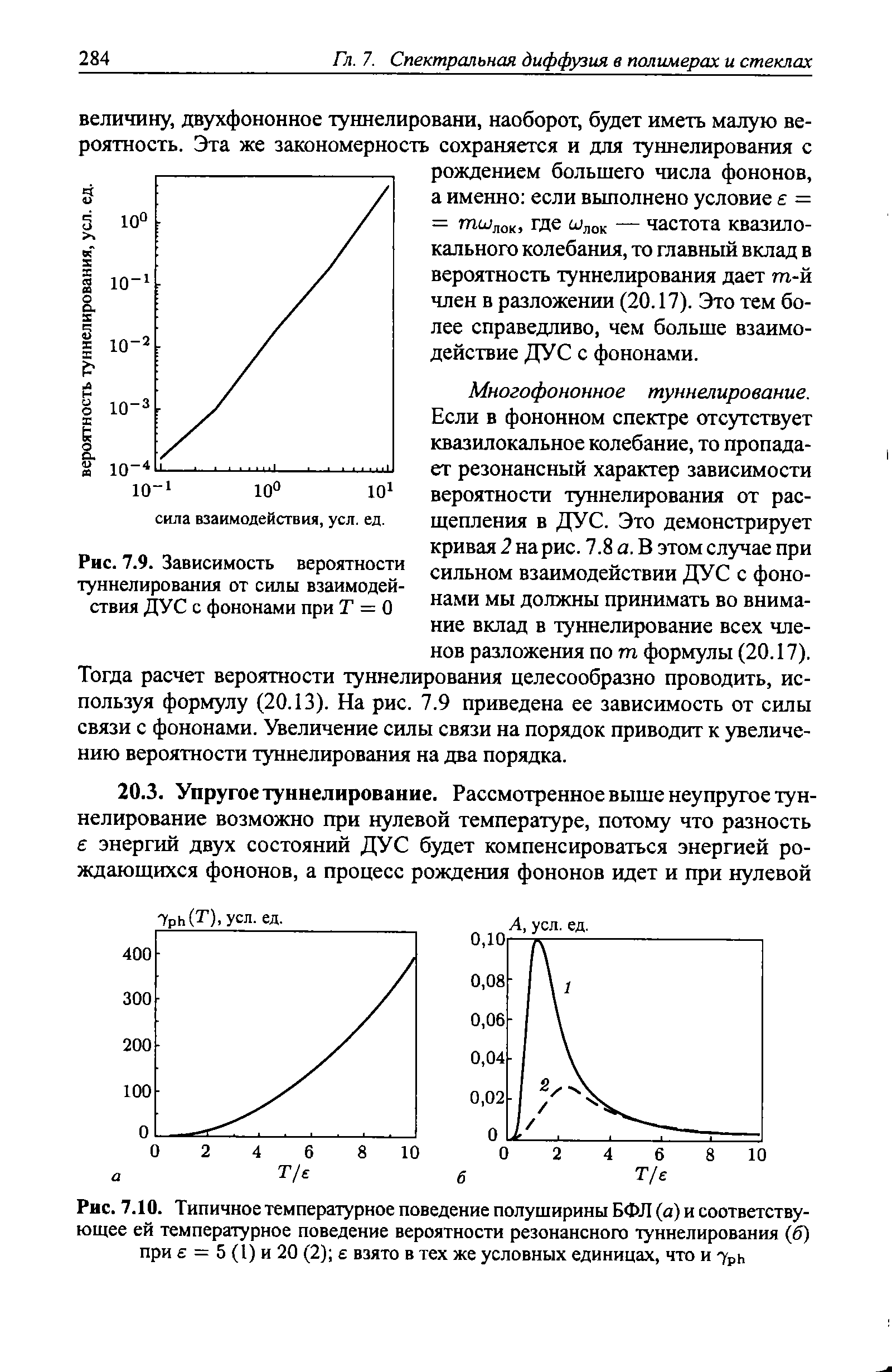 Рис. 7.10. Типичное температурное поведение полуширины БФЛ (а) и соответствующее ей температурное поведение вероятности резонансного туннелирования (б) при е = 5 (1) и 20 (2) е взято в тех же условных единицах, что и 7рь
