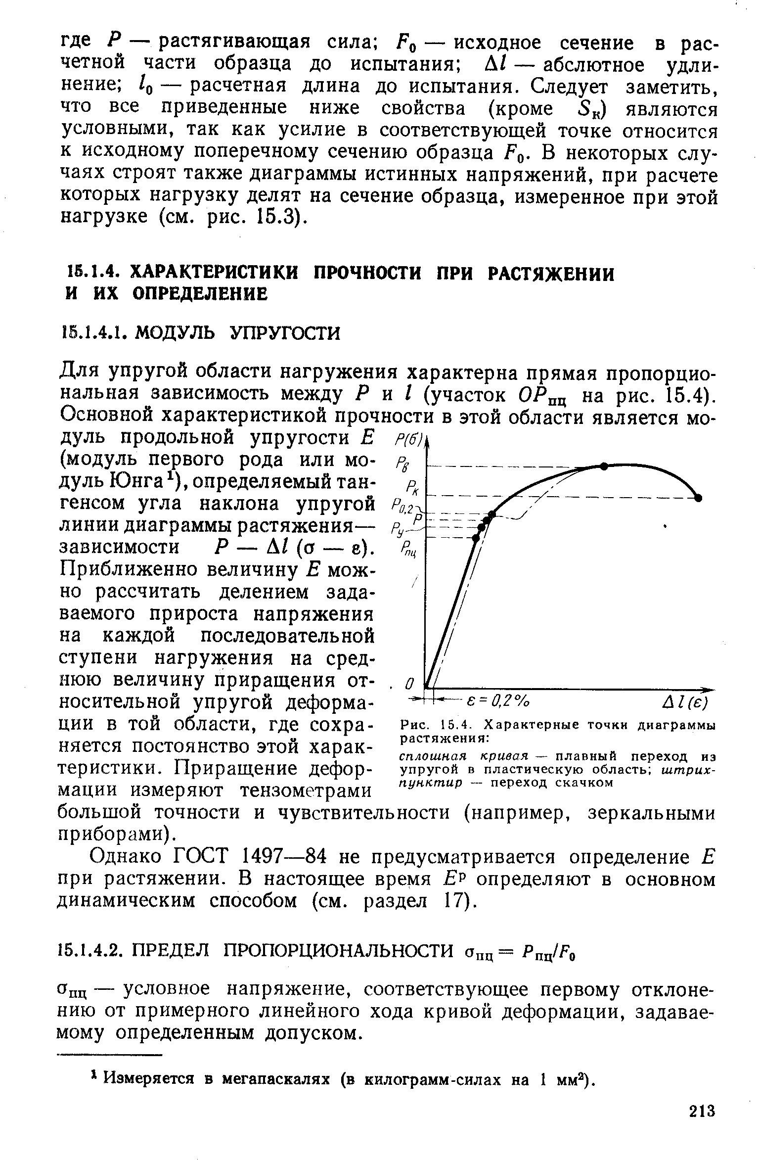 Диаграмма растяжения характерные точки - 90 фото