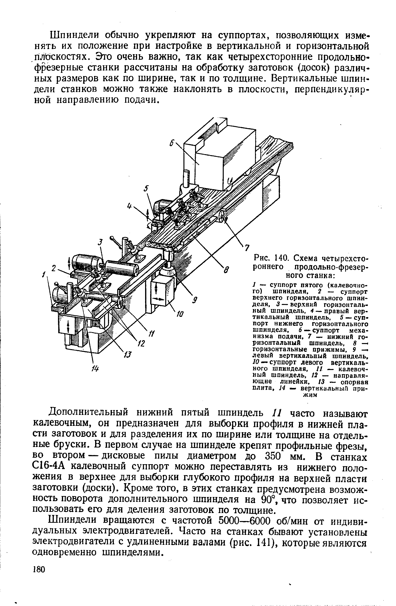 Рис. 140, Схема четырехстороннего продольно-фрезерного станка 
