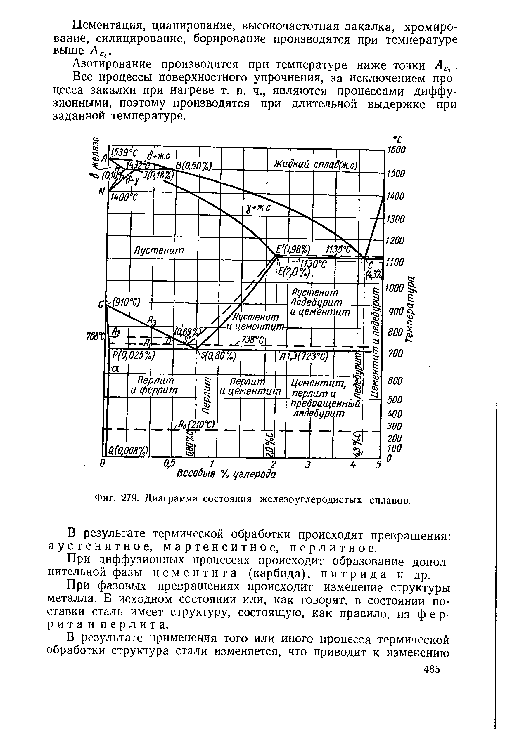 Фиг. 279. <a href="/info/1489">Диаграмма состояния</a> железоуглеродистых сплавов.
