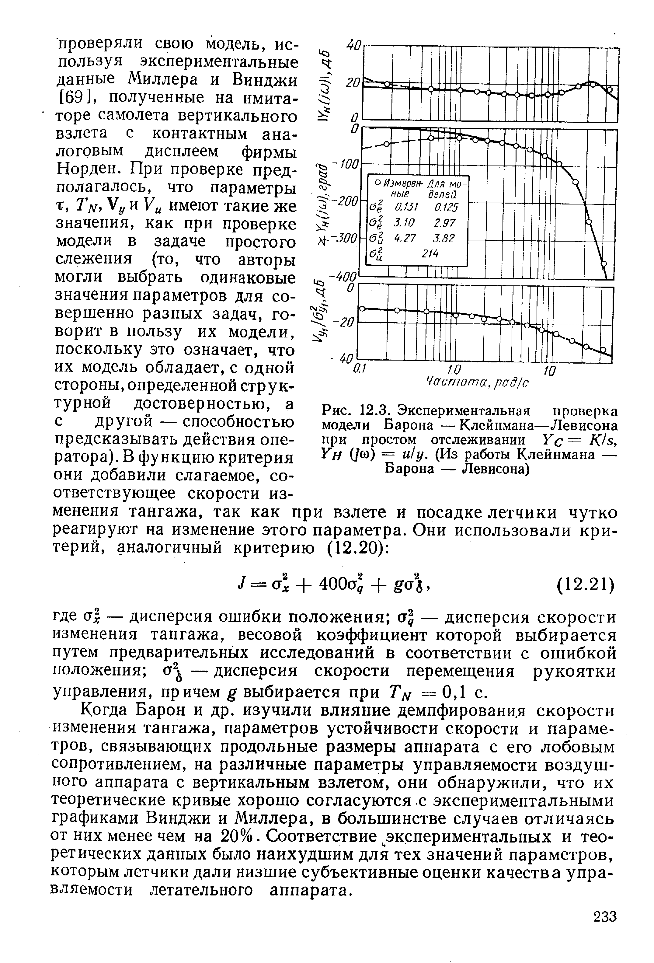 Рис. 12.3. Экспериментальная проверка модели Барона — Клейнмана—Левисона при простом отслеживании Ус Юв, Ун О ) (Из работы Клейнмана —
