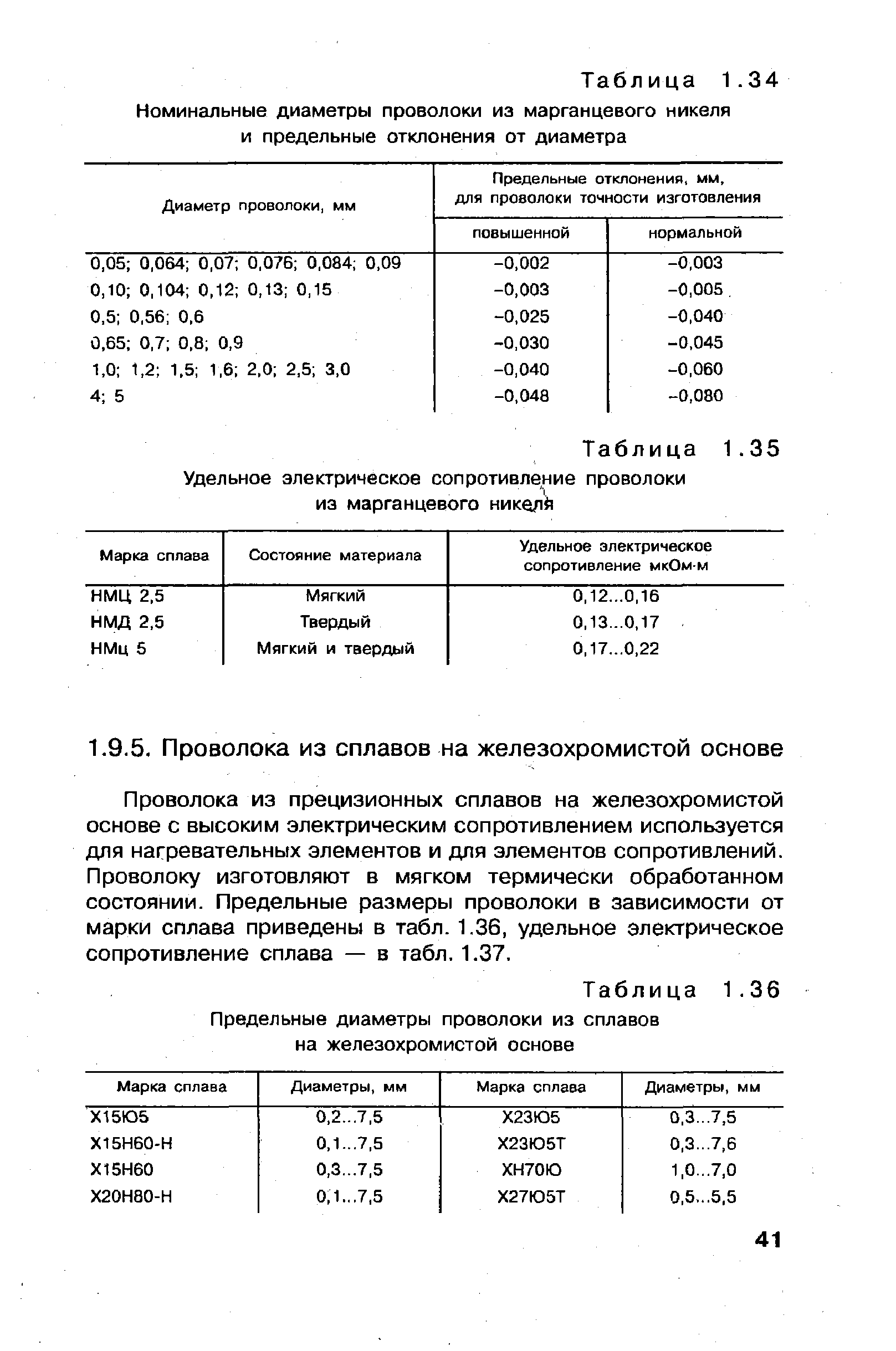 Проволока из прецизионных сплавов на железохромистой основе с высоким электрическим сопротивлением используется для нагревательных элементов и для элементов сопротивлений. Проволоку изготовляют в мягком термически обработанном состоянии. Предельные размеры проволоки в зависимости от марки сплава приведены в табл. 1.36, удельное электрическое сопротивление сплава — в табл. 1.37.
