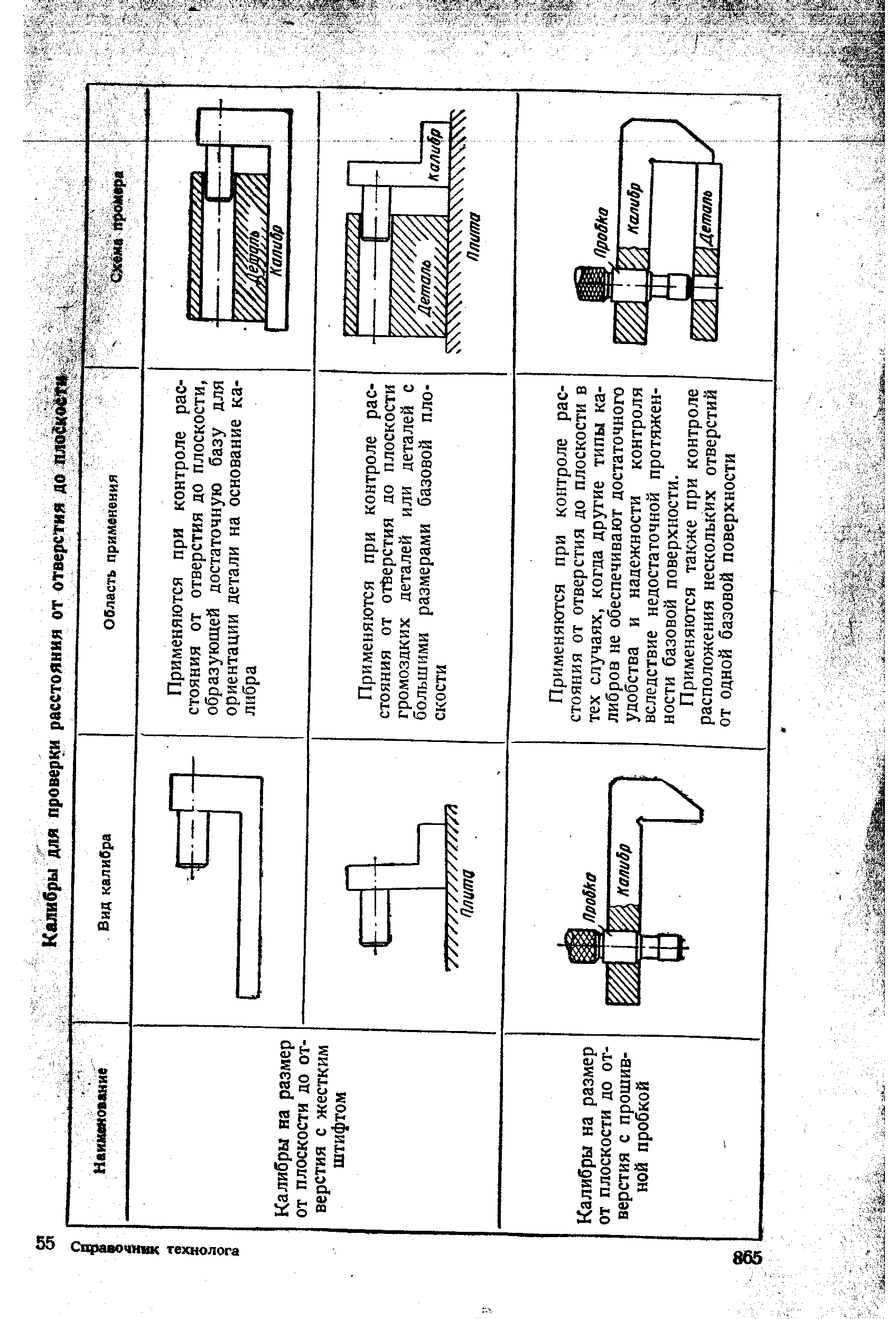 Применяются при контроле расстояния от отверстия до плоскости в тех случаях, когда другие типы калибров не обеспечивают достаточного удобства и надежности контроля вследствие недостаточной протяженности базовой поверхности.
