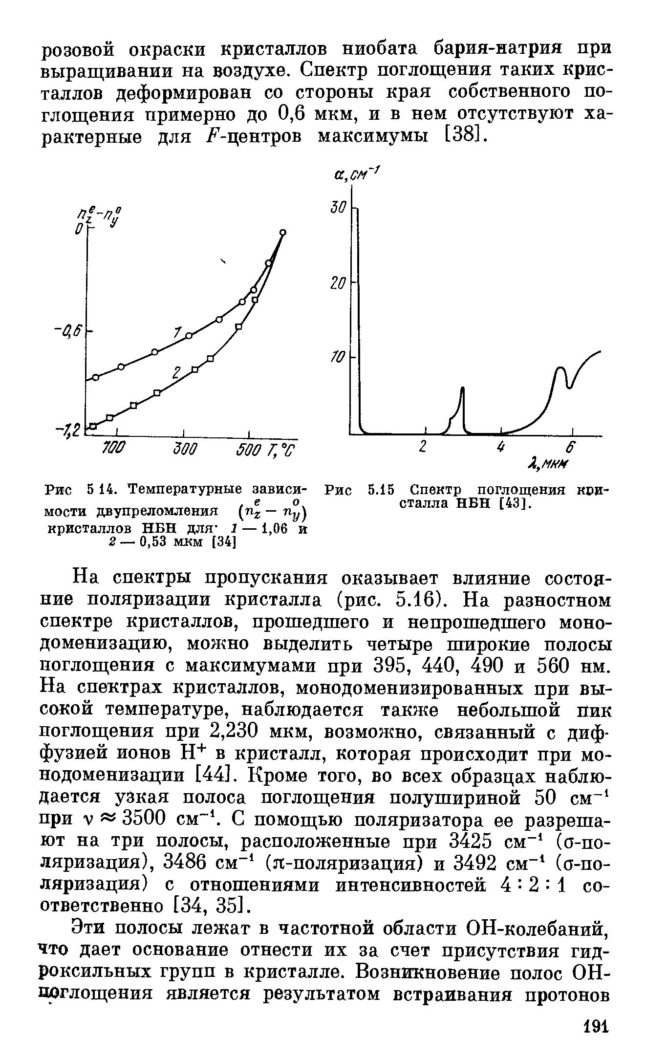 15 Спектр поглощения кристалла НБН [43].
