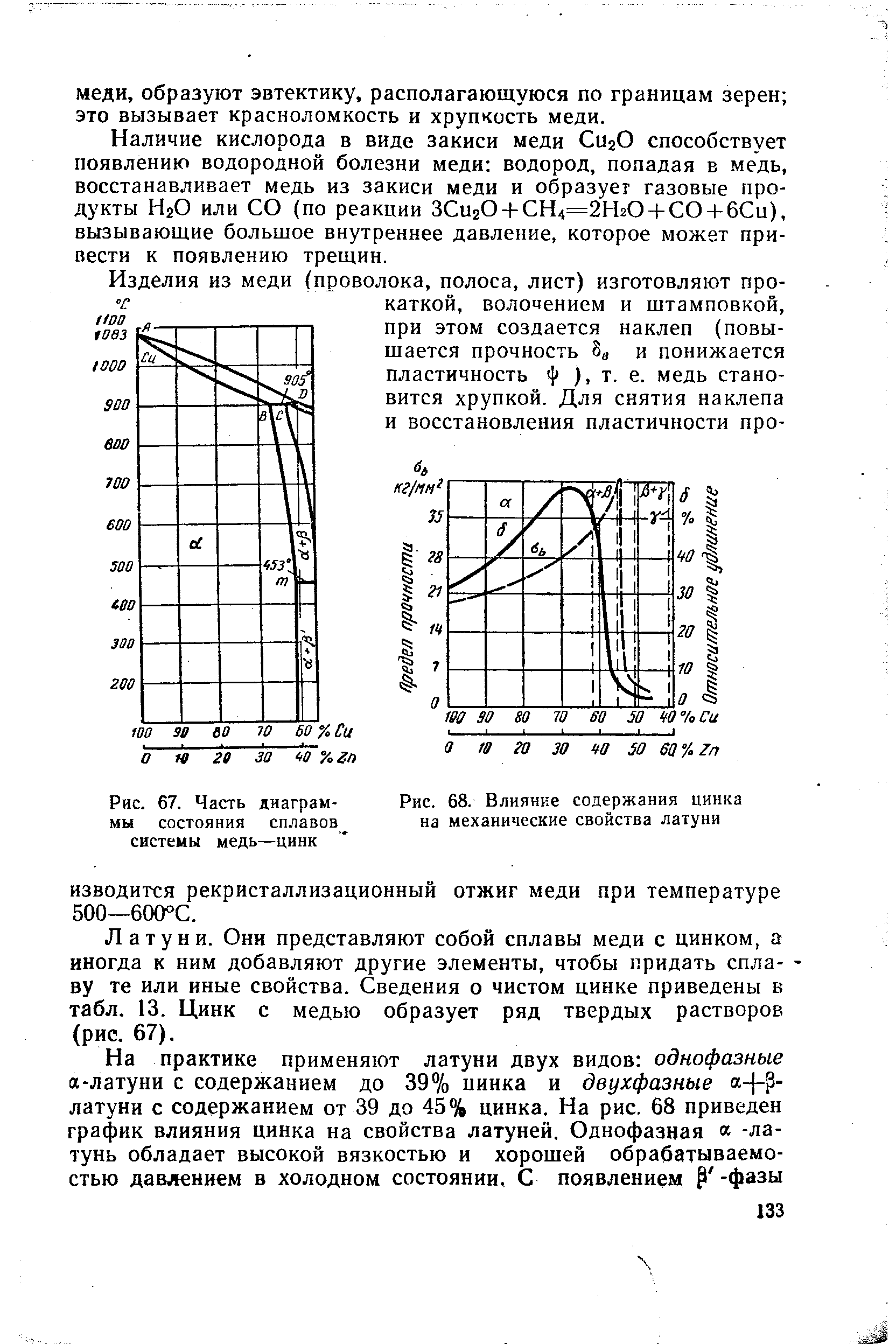 Рис. 67. Часть диаграммы состояния сплавов системы медь—цинк
