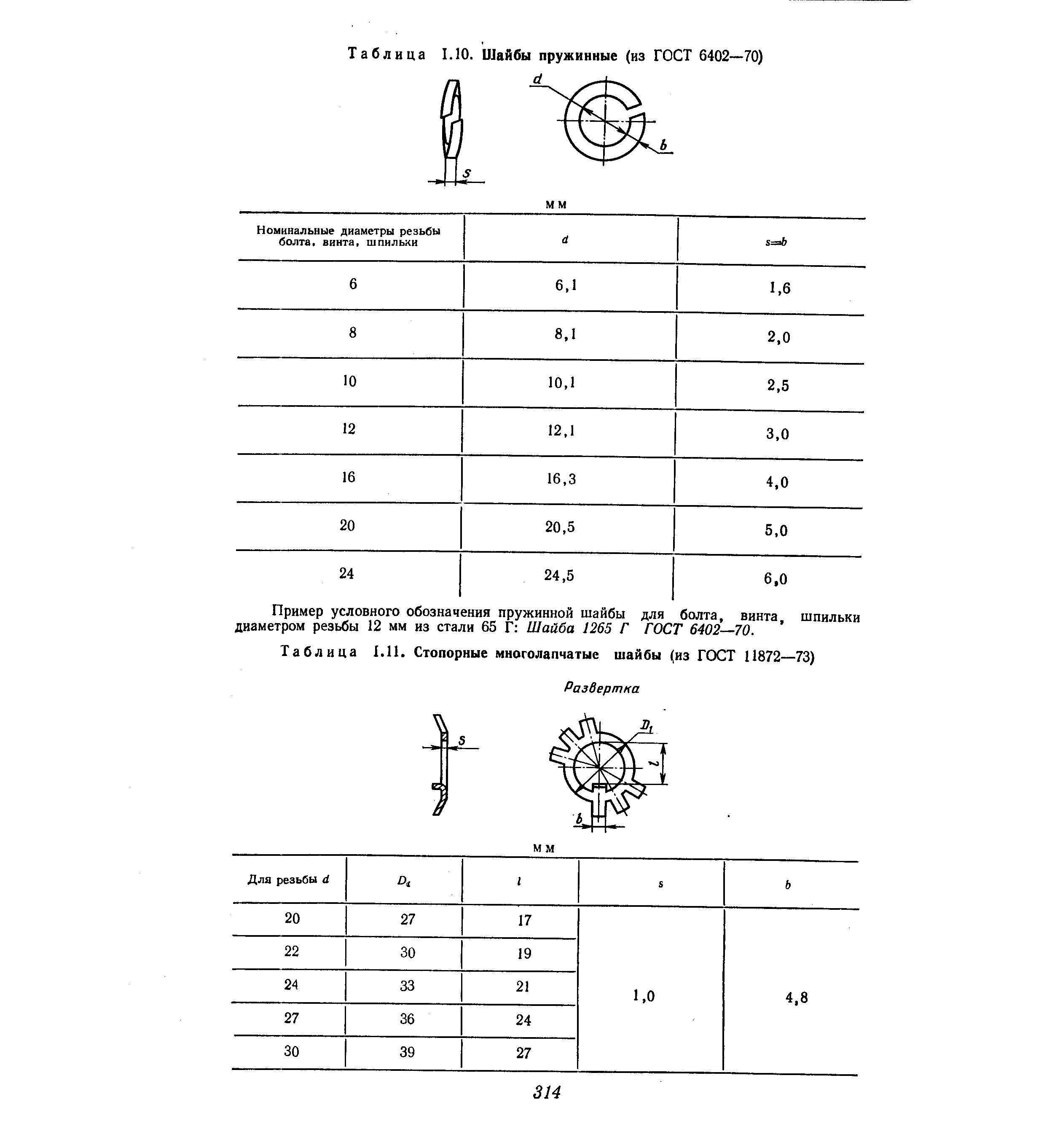 Таблица 1.11. Стопорные многолапчатые шайбы (из ГОСТ 11872—73)
