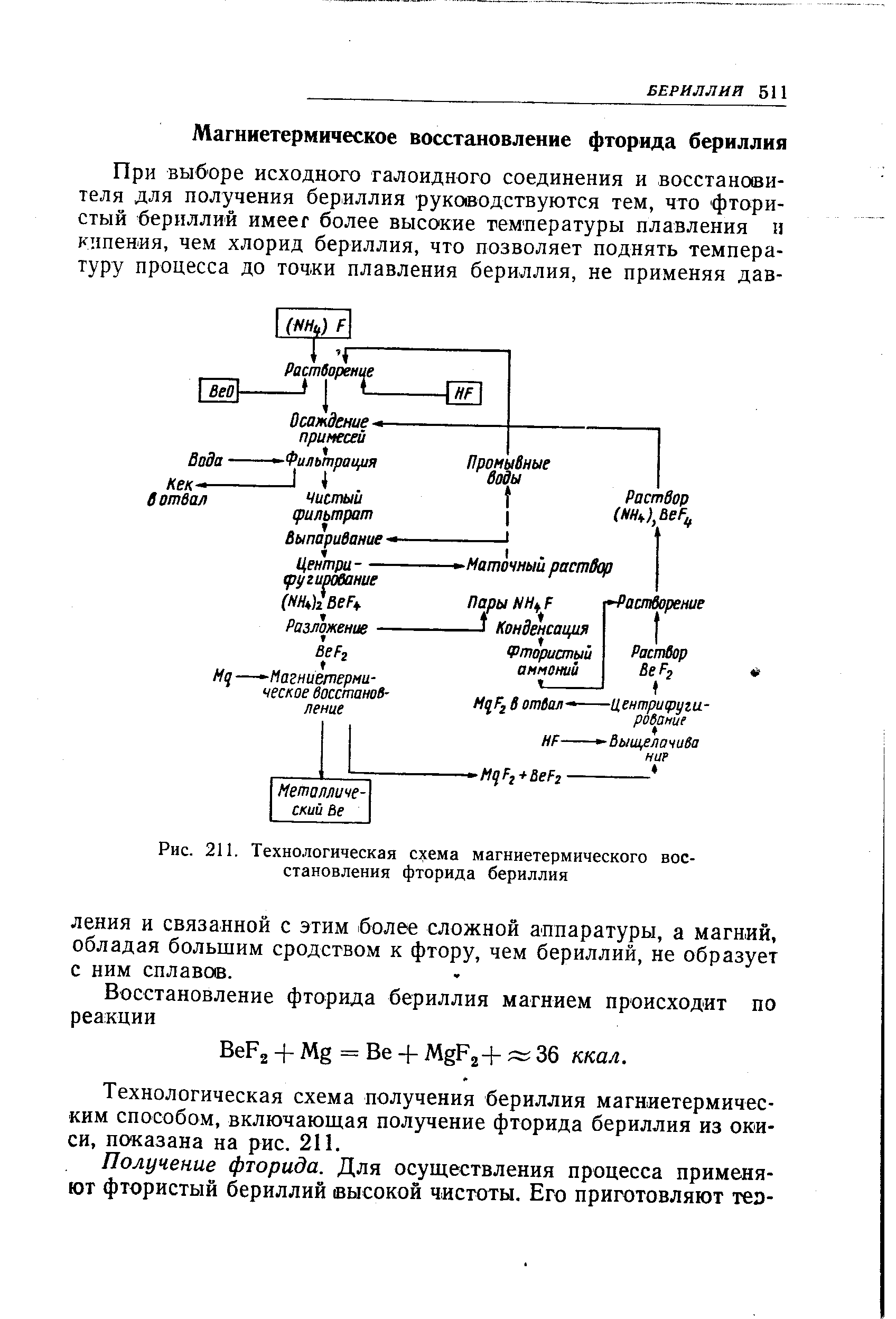 Технологическая схема получения бериллия магниетермичес-ким способом, включающая получение фторида бериллия из окиси, показана на рис. 211.

