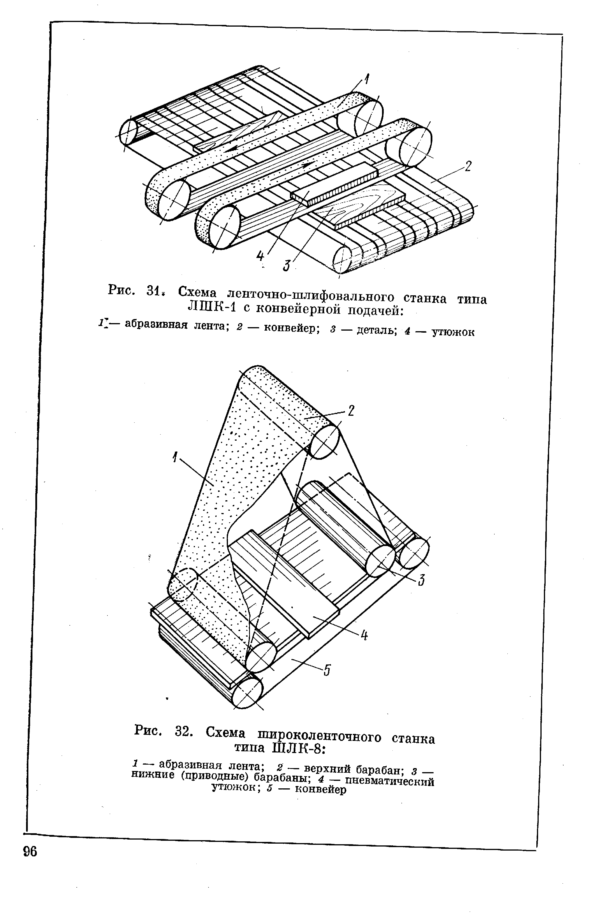 Рис. 31 Схема ленточно-шлифовального станка типа ЛШК-1 с конвейерной подачей 
