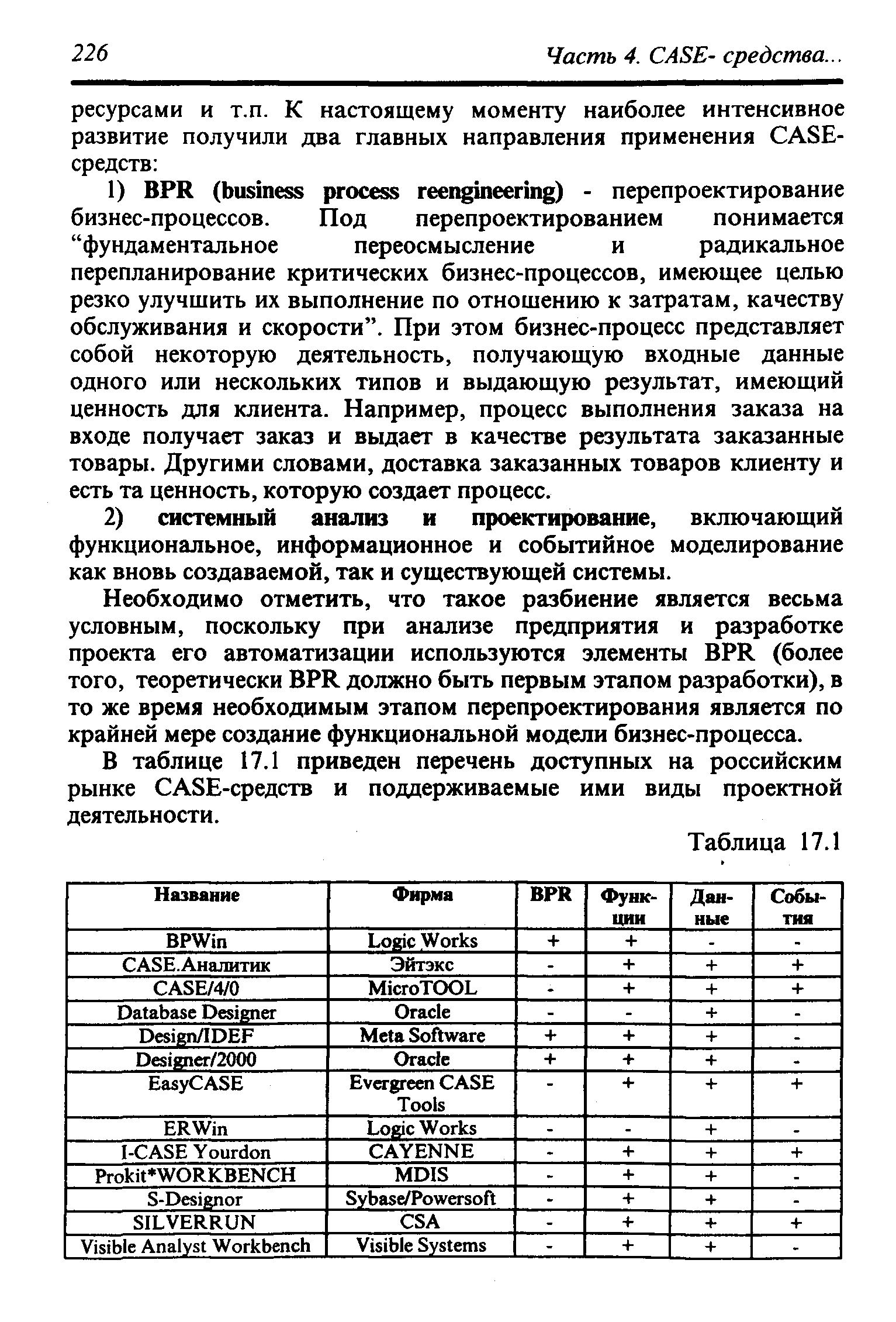 Необходимо отметить, что такое разбиение является весьма условным, поскольку при анализе предприятия и разработке проекта его автоматизации используются элементы BPR (более того, теоретически BPR должно быть первым этапом разработки), в то же время необходимым этапом перепроектирования является по крайней мере создание функциональной модели бизнес-процесса.
