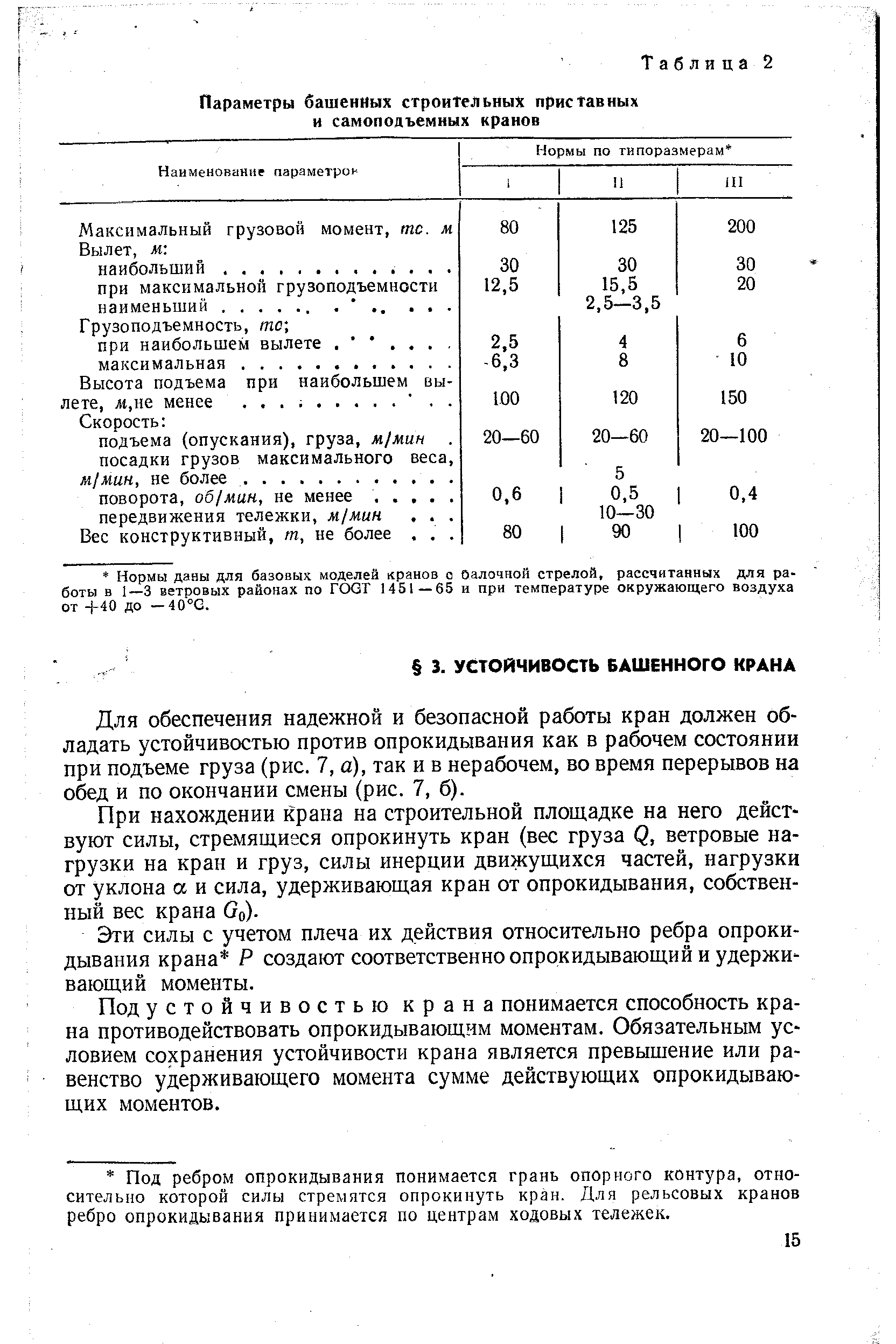 Для обеспечения надежной и безопасной работы кран должен обладать устойчивостью против опрокидывания как в рабочем состоянии при подъеме груза (рис. 7, а), так и в нерабочем, во время перерывов на обед и по окончании смены (рис. 7, б).
