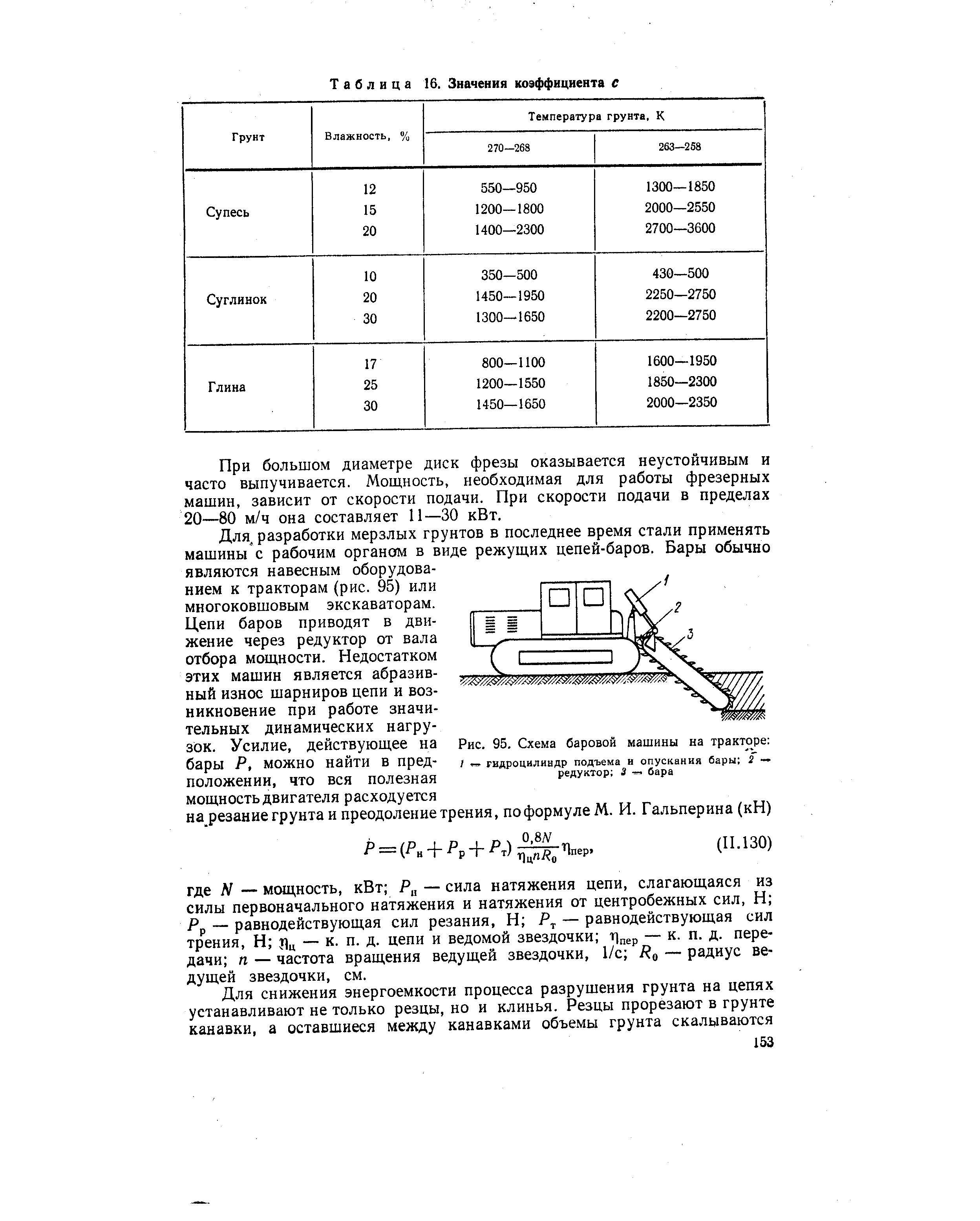 Рис. 95. Схема баровой машины на тракторе 
