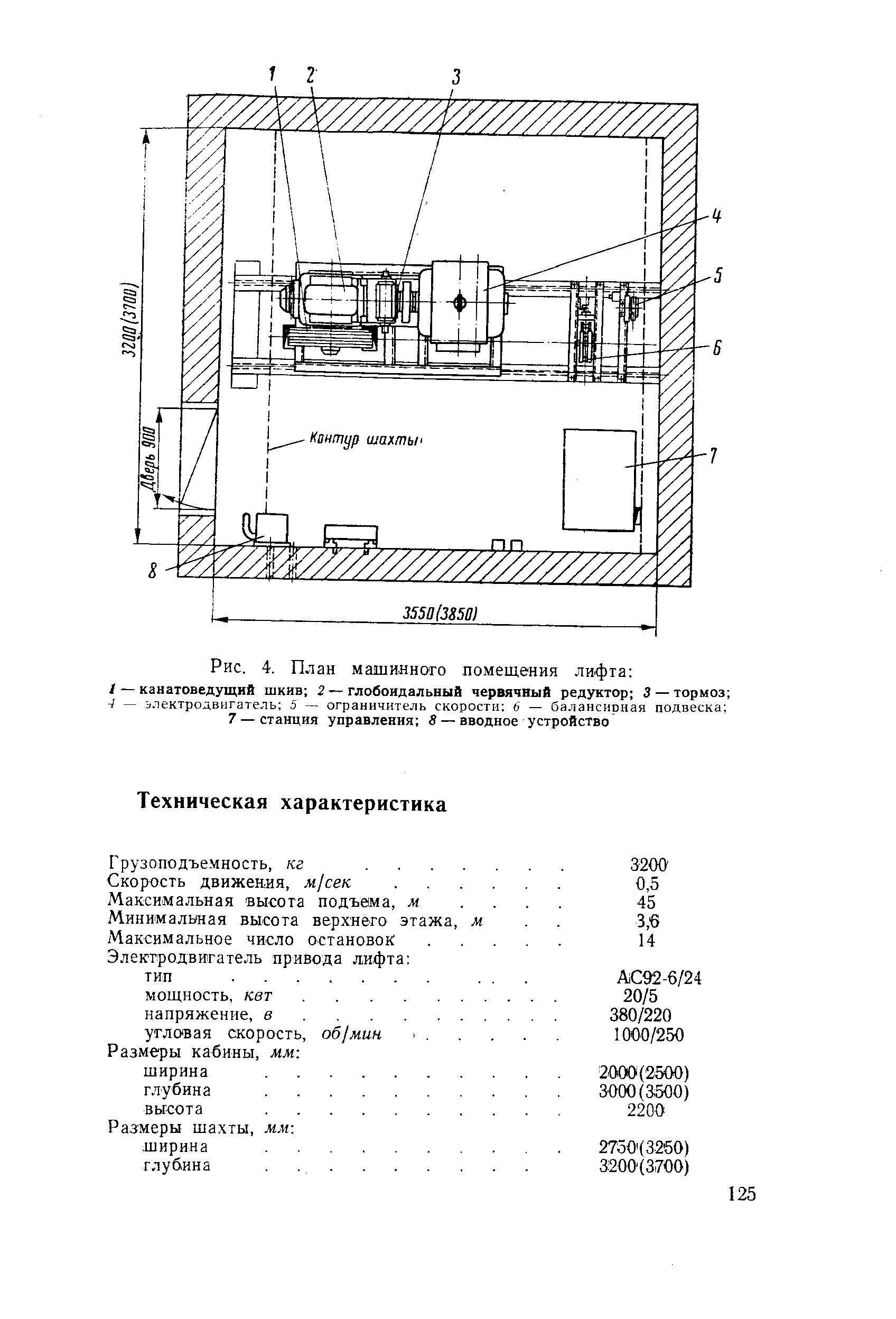 План машинного помещения лифта