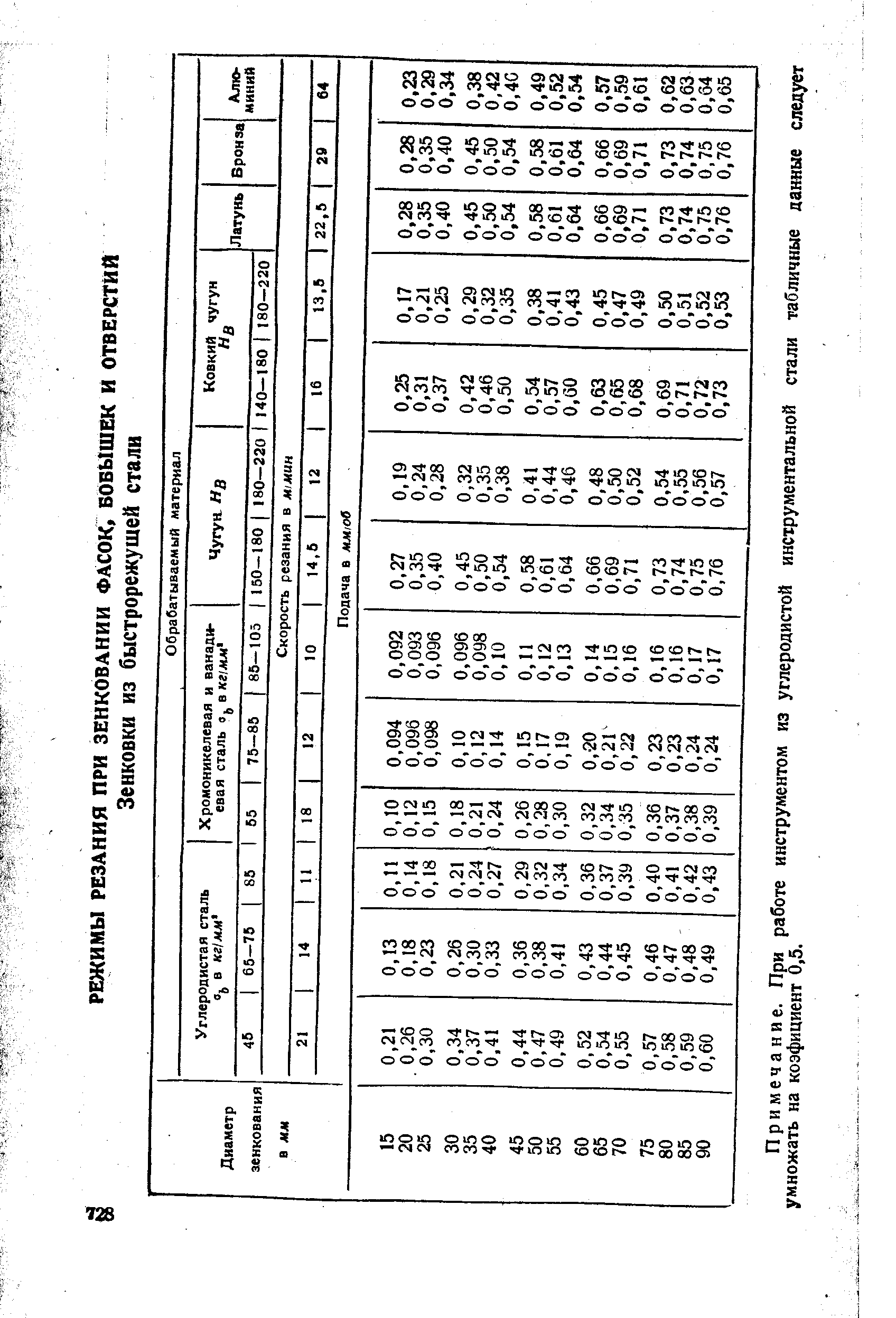 Примечание. При работе умножать на коэфициент 0,5.
