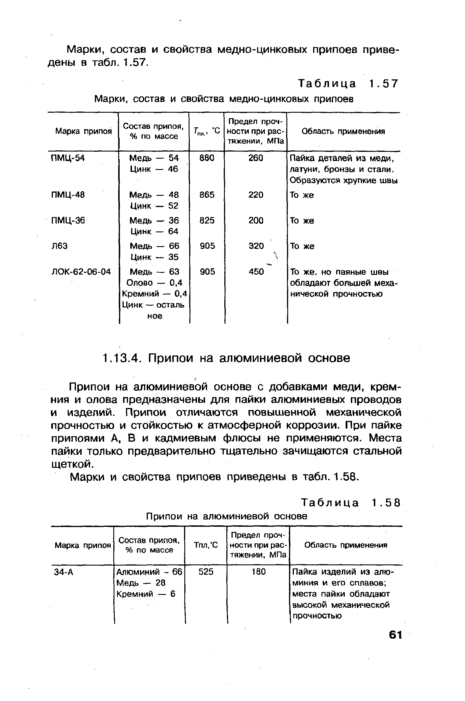 Таблица 1. 57 Марки, состав и свойства медно-цинковых припоев
