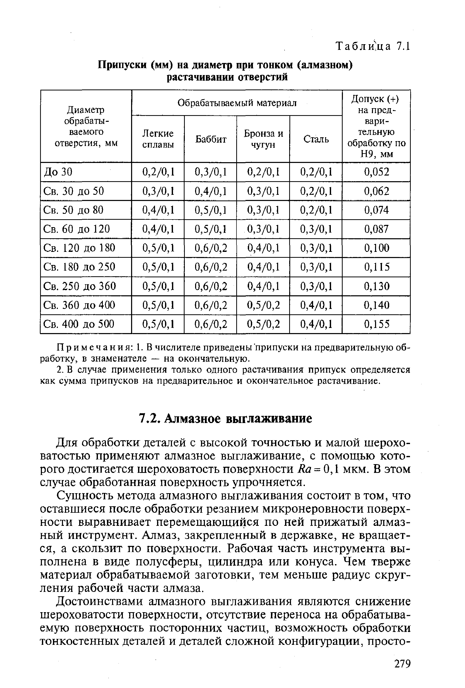 Для обработки деталей с высокой точностью и малой шероховатостью применяют алмазное выглаживание, с помощью которого достигается шероховатость поверхности = 0,1 мкм. В этом случае обработанная поверхность упрочняется.
