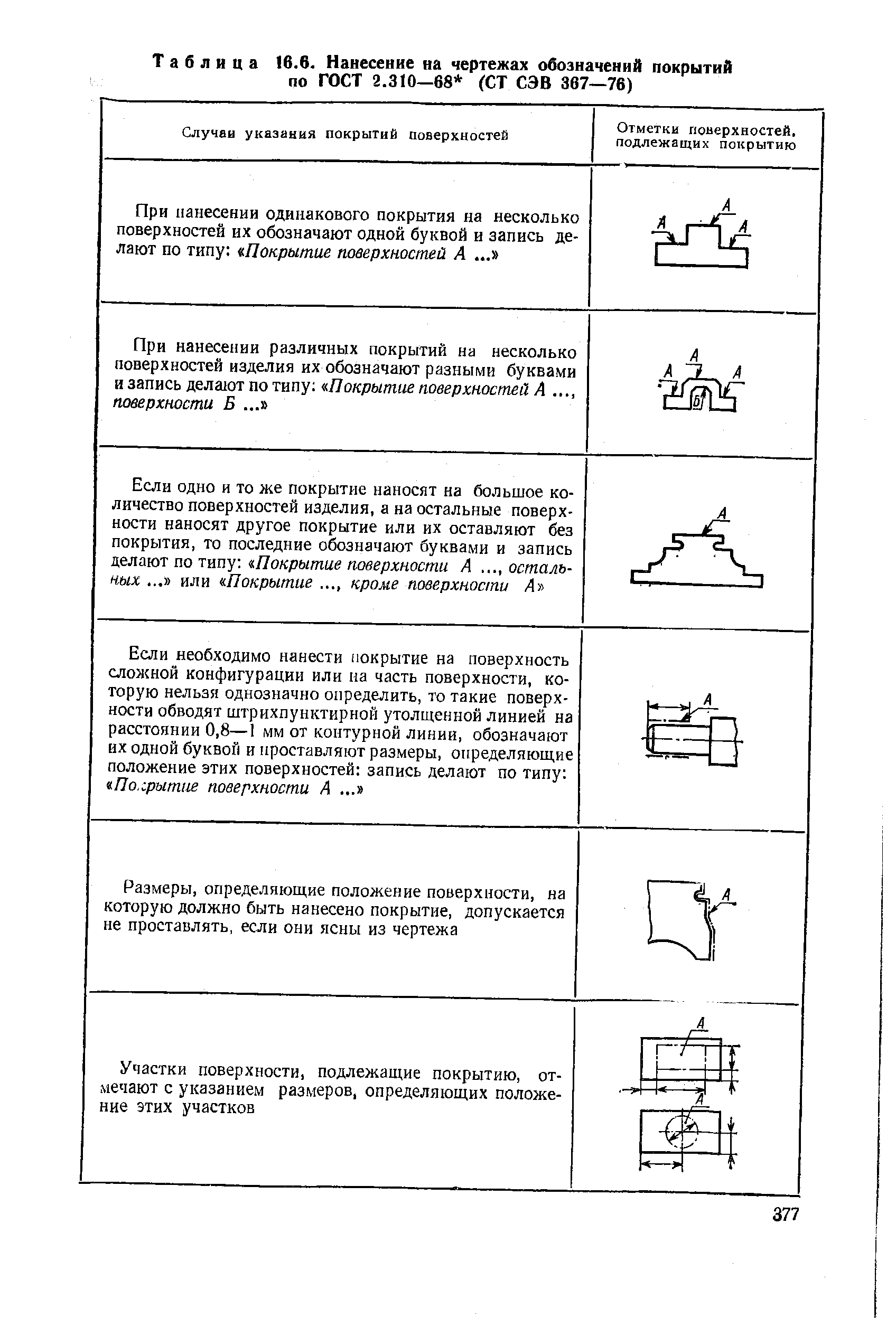 Обозначение покрытия на чертеже