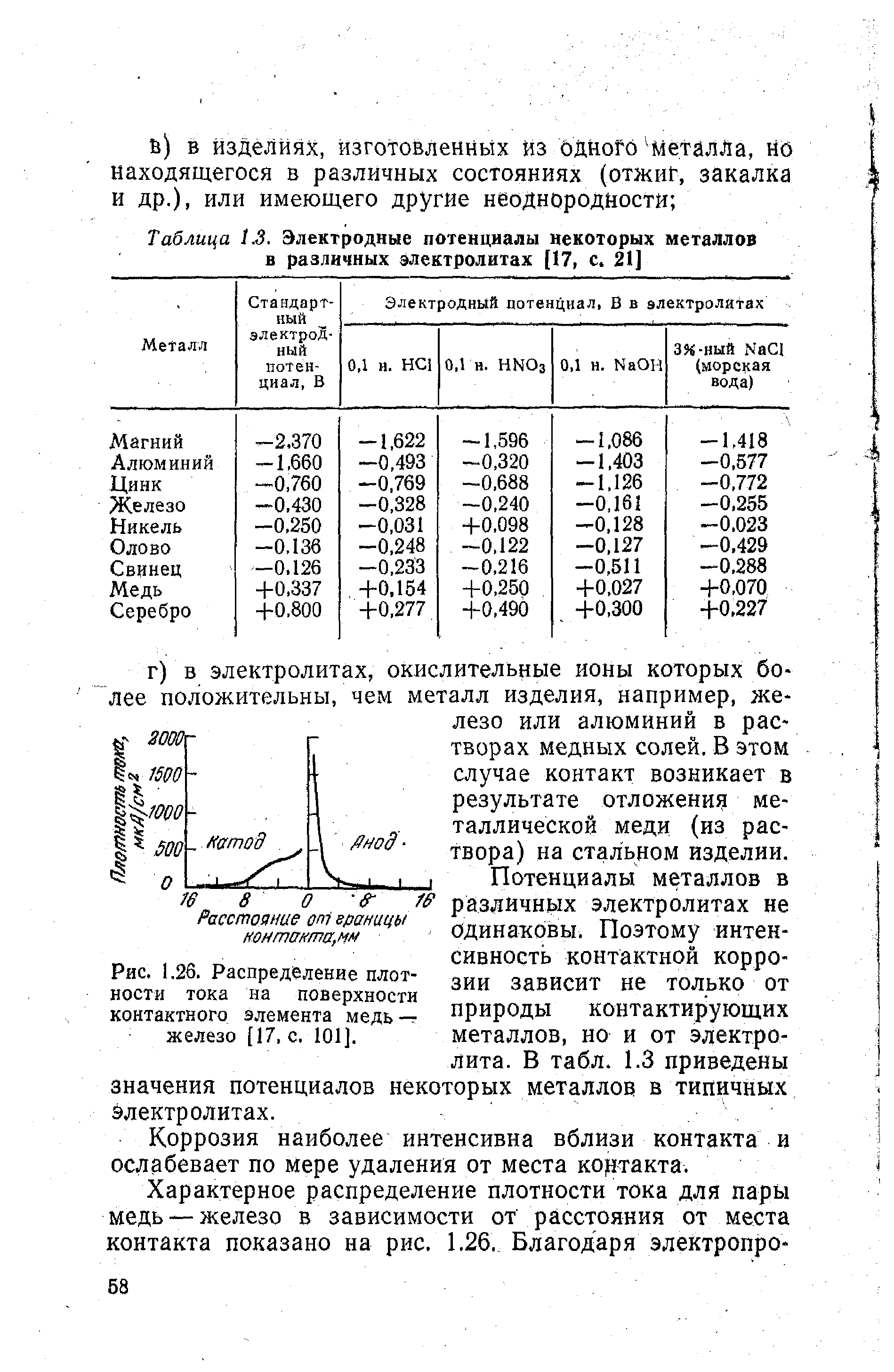 Таблица 1.3. Электродные потенциалы некоторых металлов в различных электролитах [17, с. 21]
