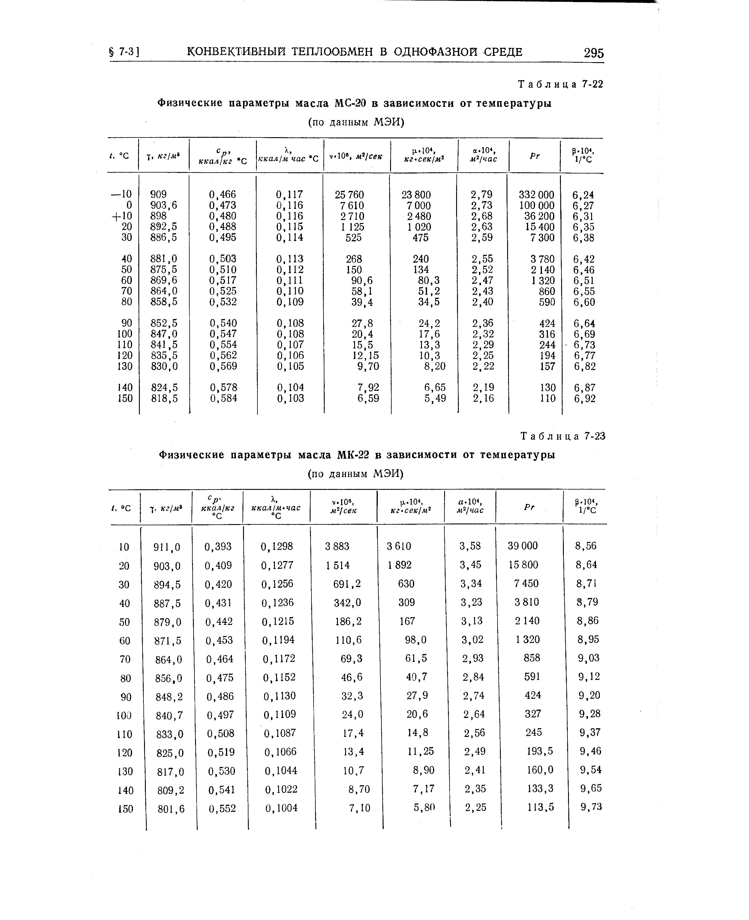 Масло мс 20 характеристики