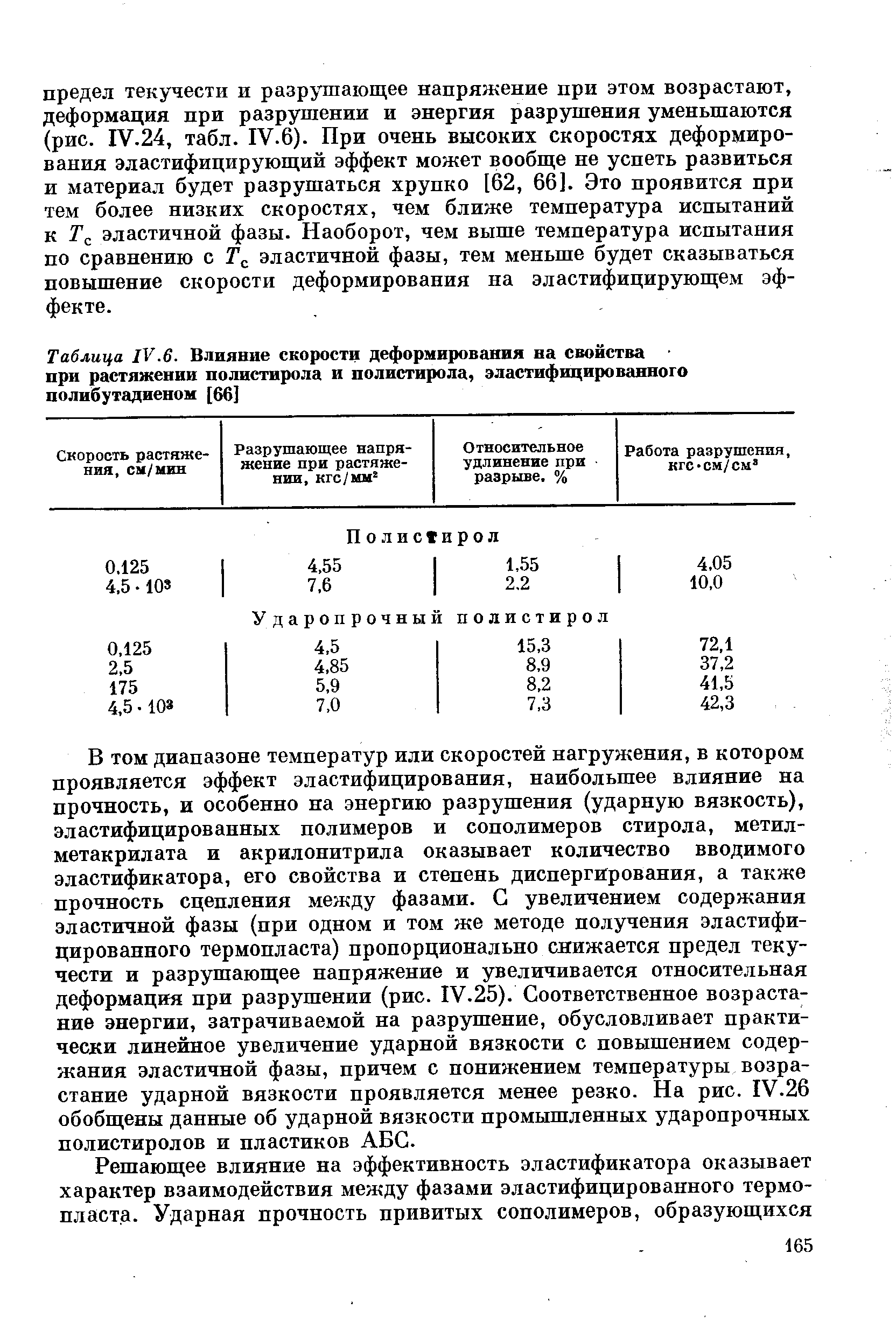 Таблица IV.6. <a href="/info/521910">Влияние скорости</a> деформирования ва свойства при растяжевии полистирола и полистирола, эластифицированного полибутадиеном [66]
