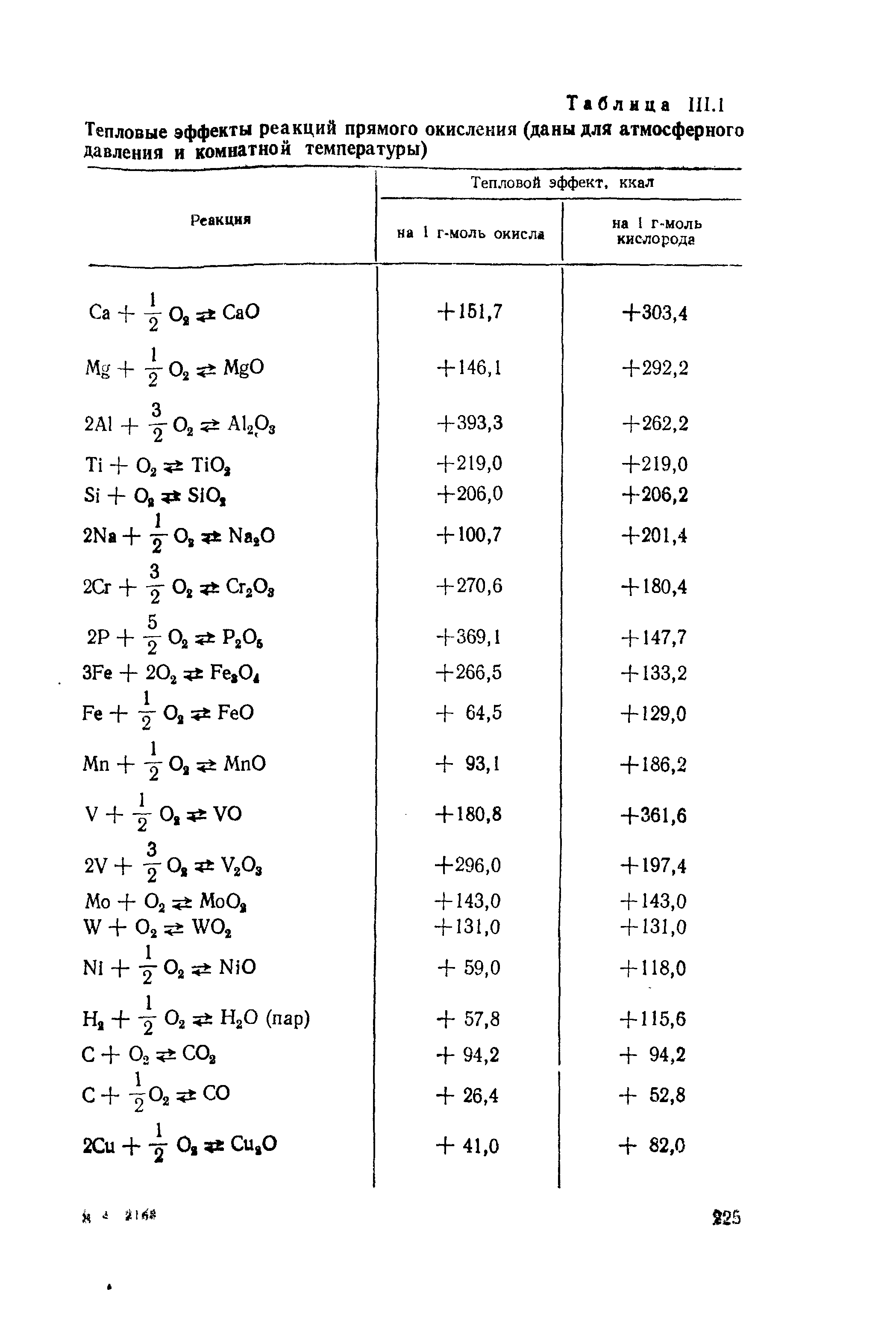 Тепловой эффект прямой реакции