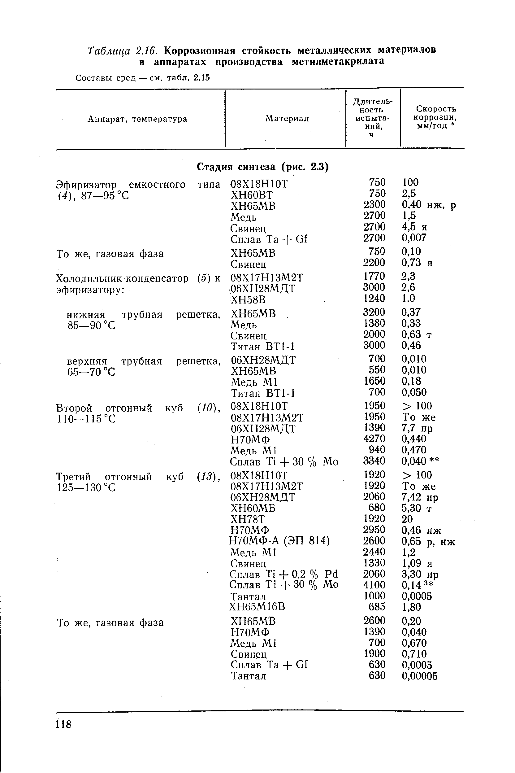 Коррозионная стойкость