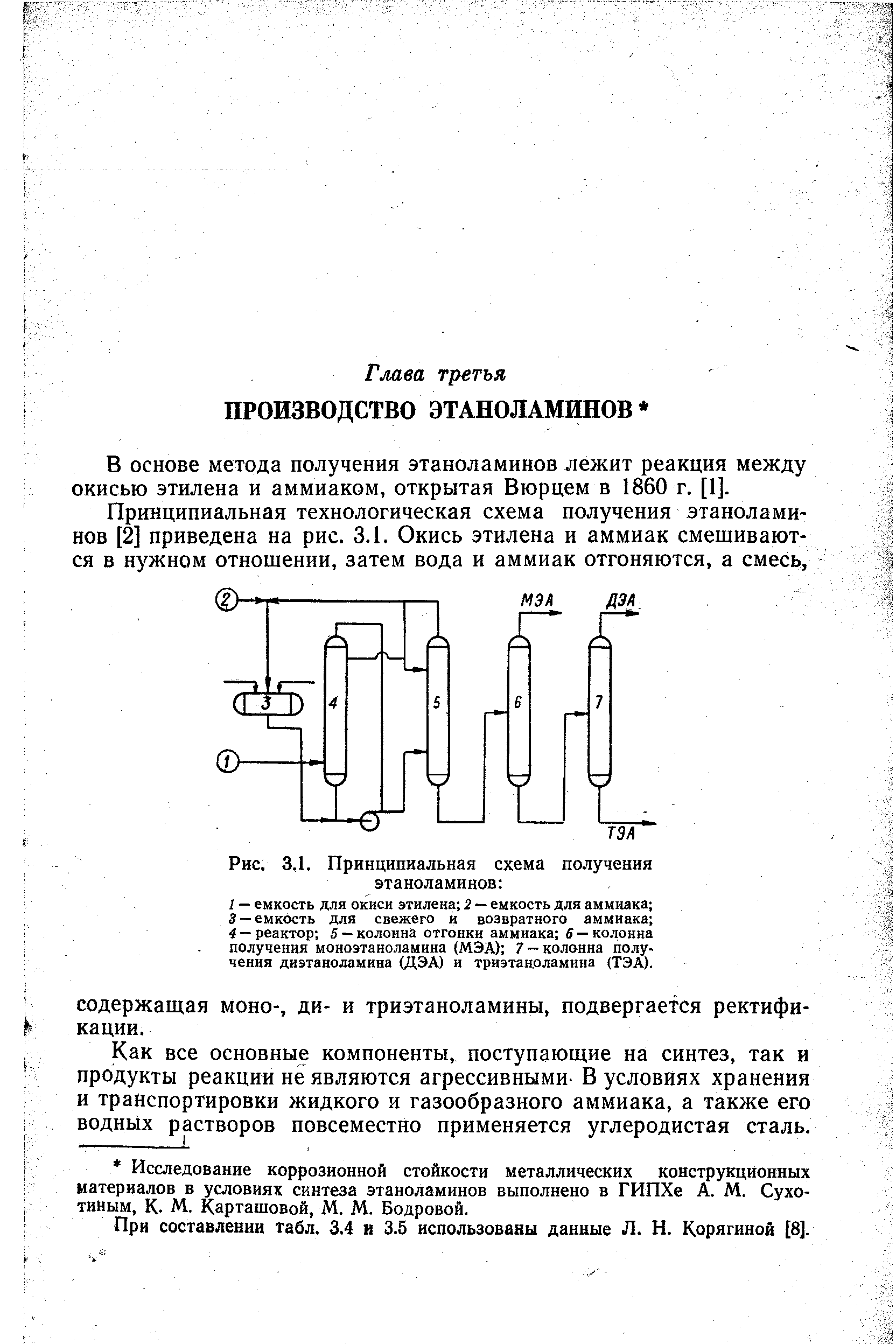 В основе метода получения этаноламинов лежит реакция между окисью этилена и аммиаком, открытая Вюрцем в 1860 г. [1].
