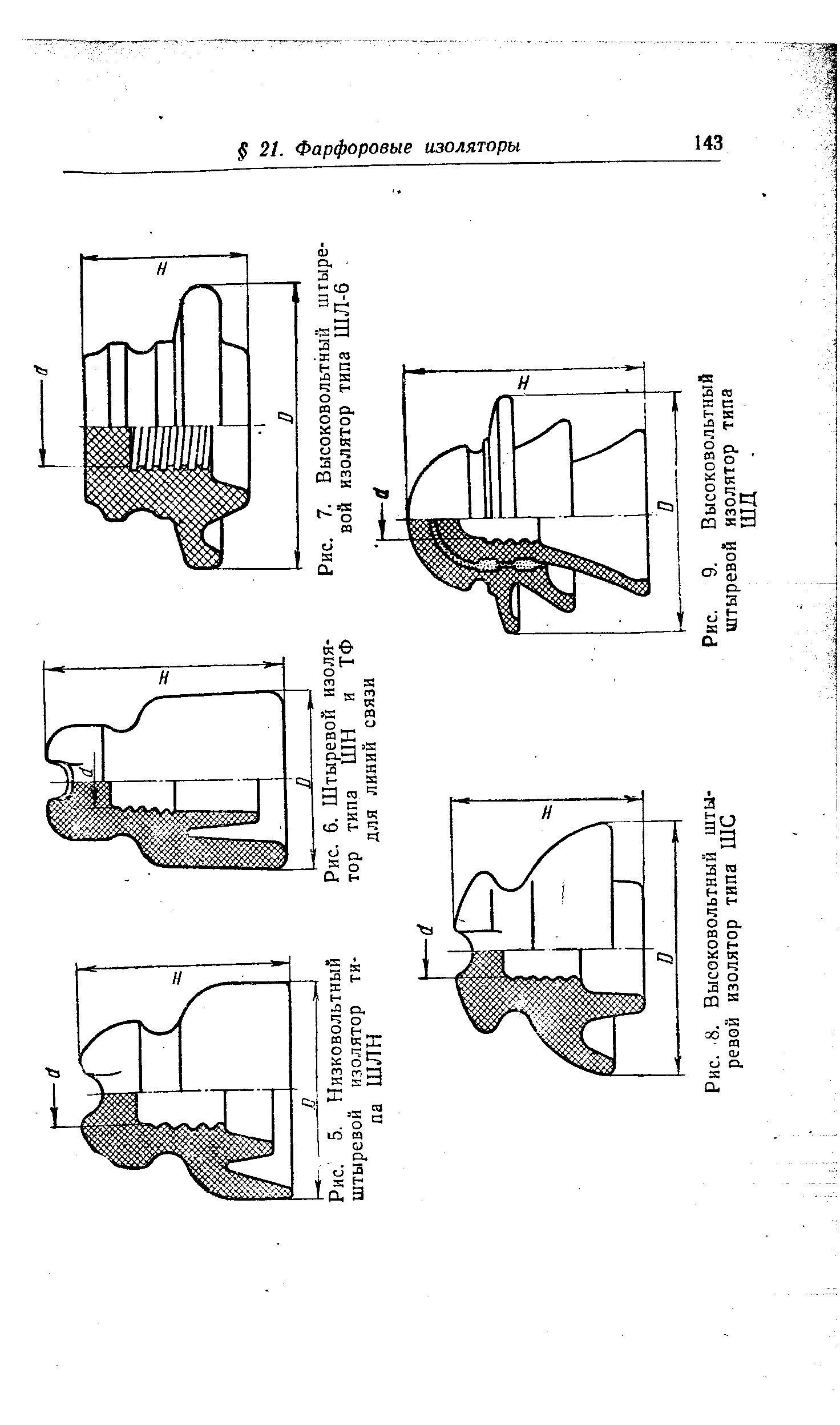Рис. 5. Низковольтный штыревой изолятор типа ШЛИ
