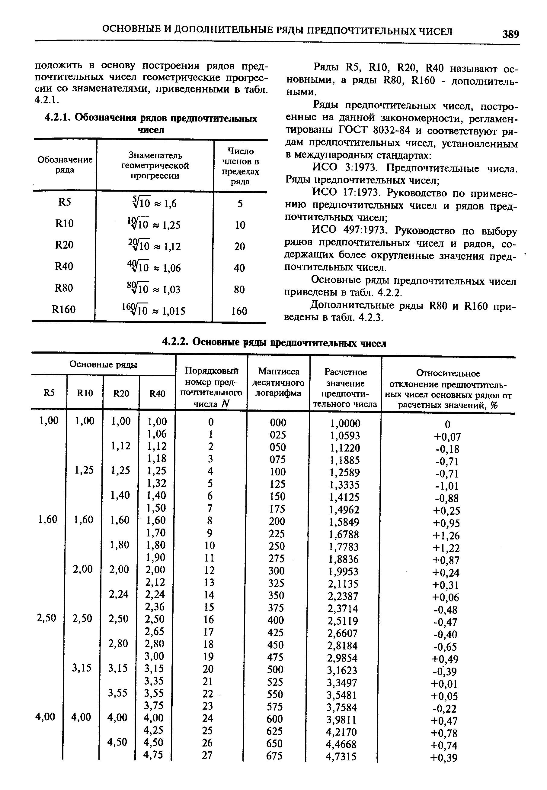 ИСО 497 1973. Руководство по выбору рядов предпочтительных чисел и рядов, содержащих более округленные значения предпочтительных чисел.
