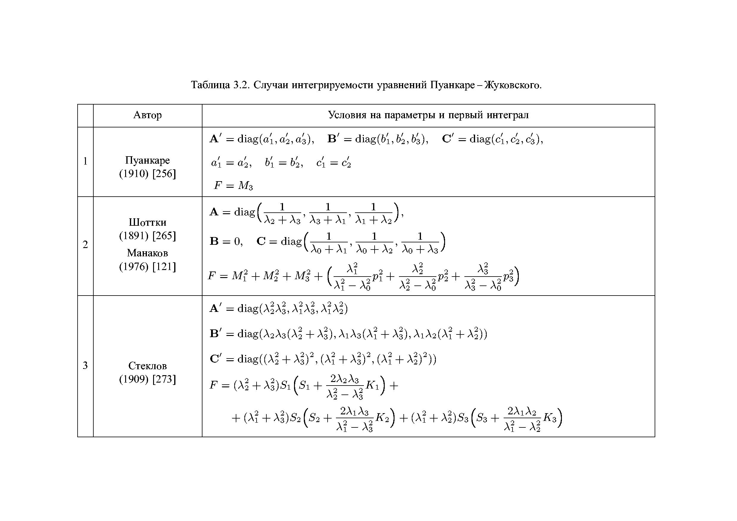 Таблица 3.2. Случаи интегрируемости <a href="/info/19285">уравнений Пуанкаре</a>-Жуковского.
