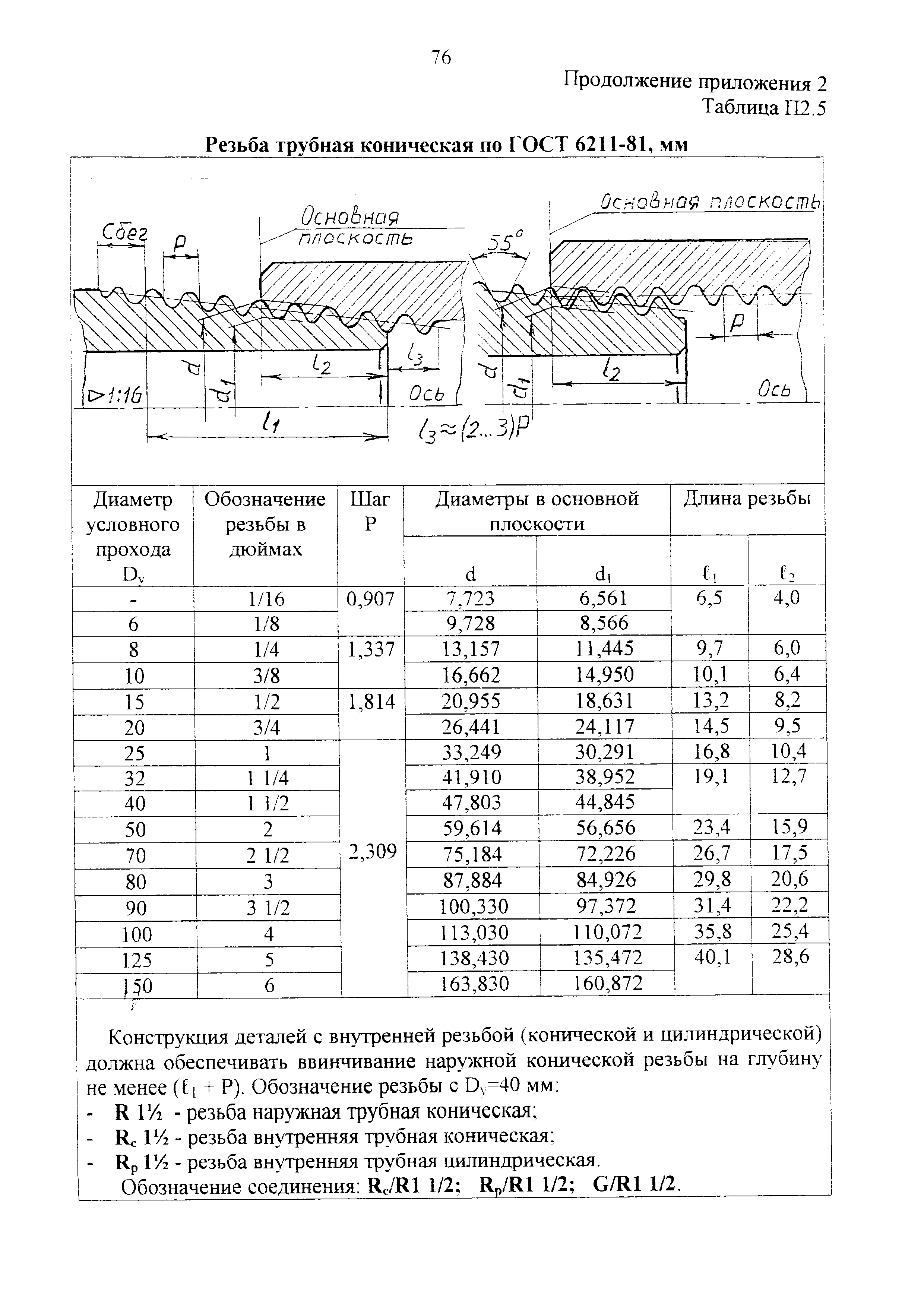 Трубная резьба таблица. Трубная коническая резьба таблица. Резьба Трубная коническая 1/4. Трубная резьба таблица размеров коническая резьба. Резьба Трубная коническая ГОСТ 6211-81.