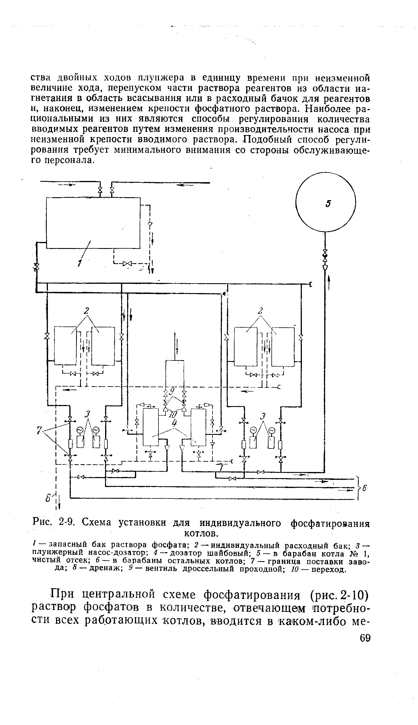 Рис. 2-9. Схема установки для индивидуального фосфатирования
