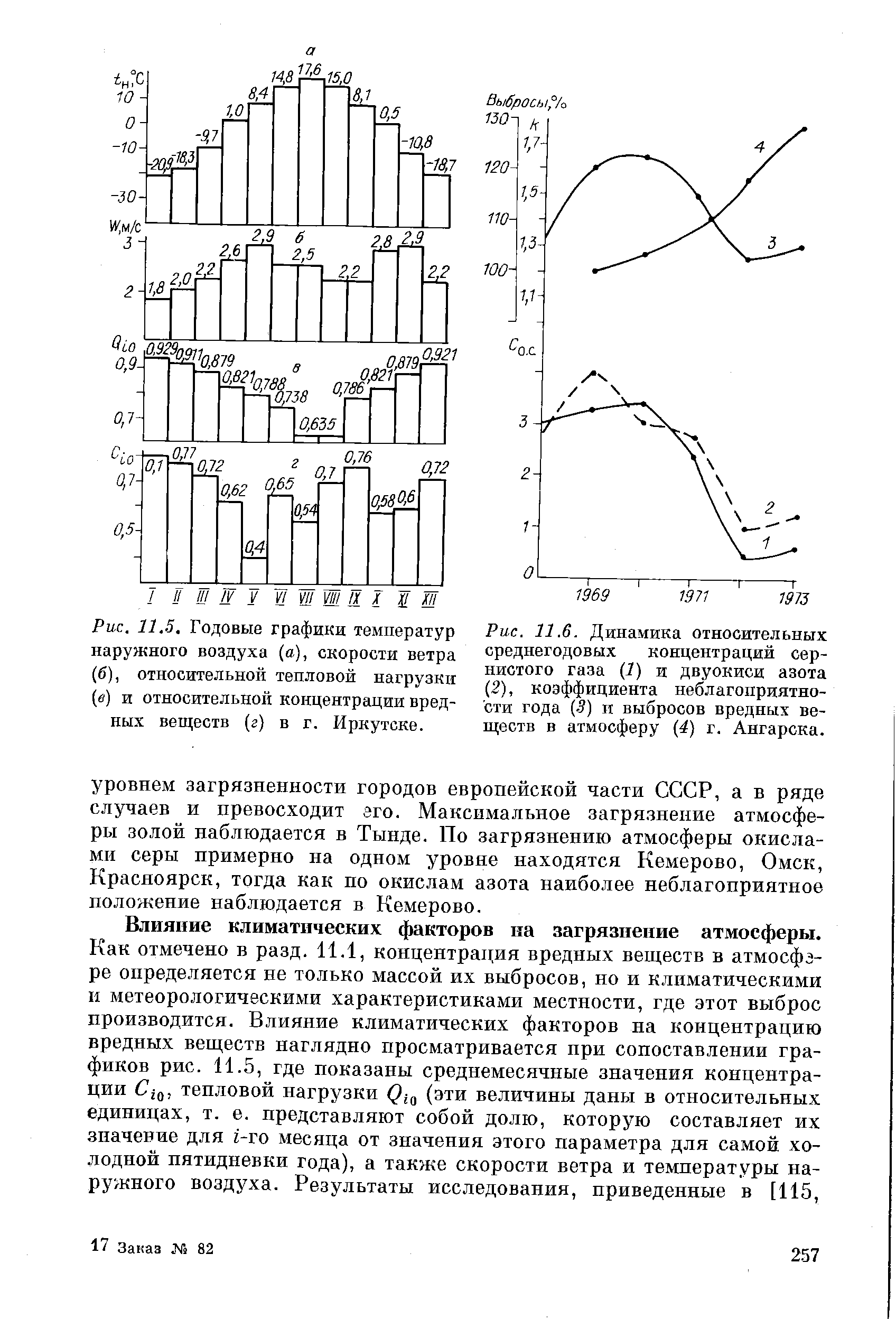 Годовой график температур