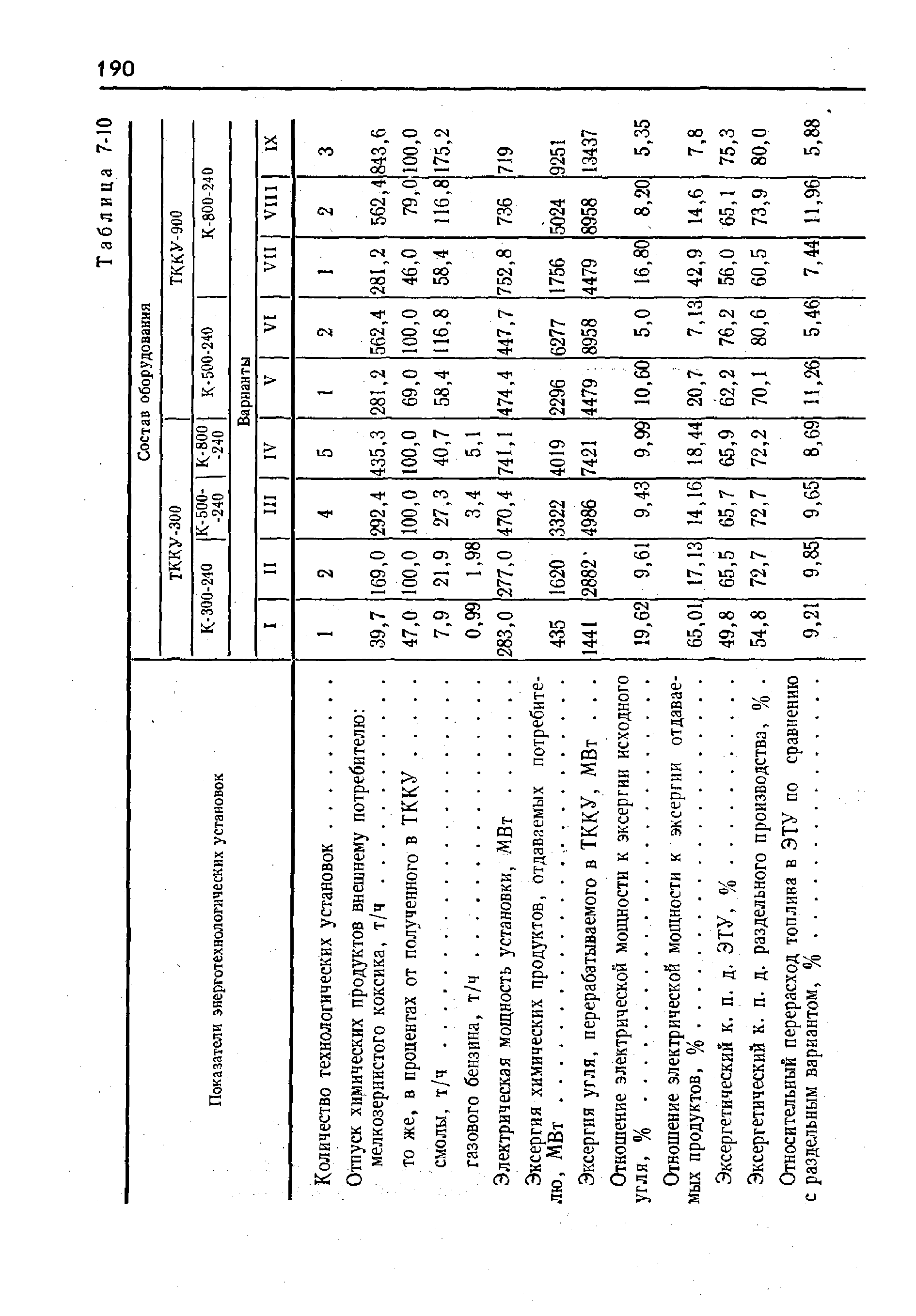 Количество технологических установок. , . .
