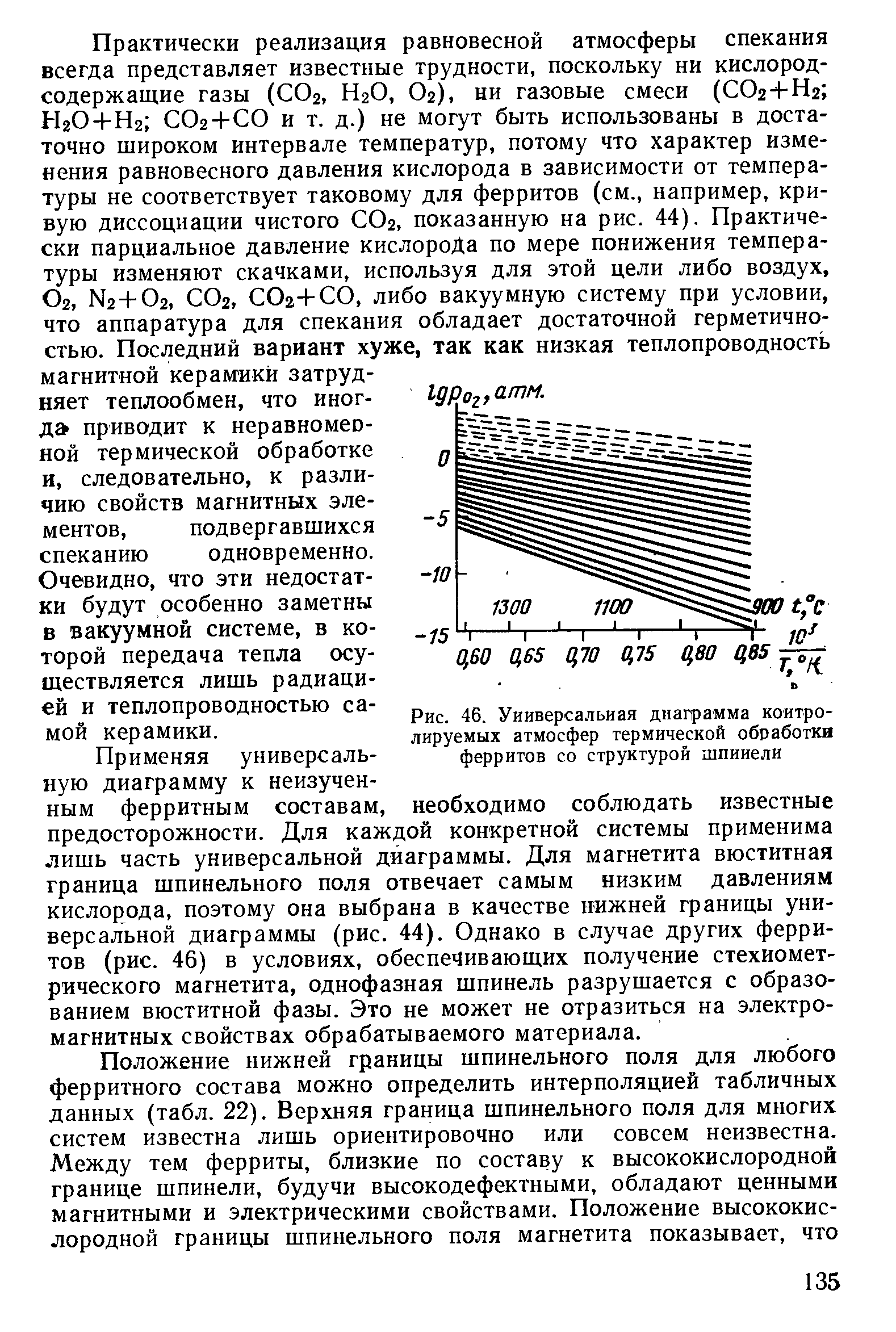 Рис. 46. Универсальная диаграмма контролируемых <a href="/info/454890">атмосфер термической</a> обработки ферритов со структурой шпинели
