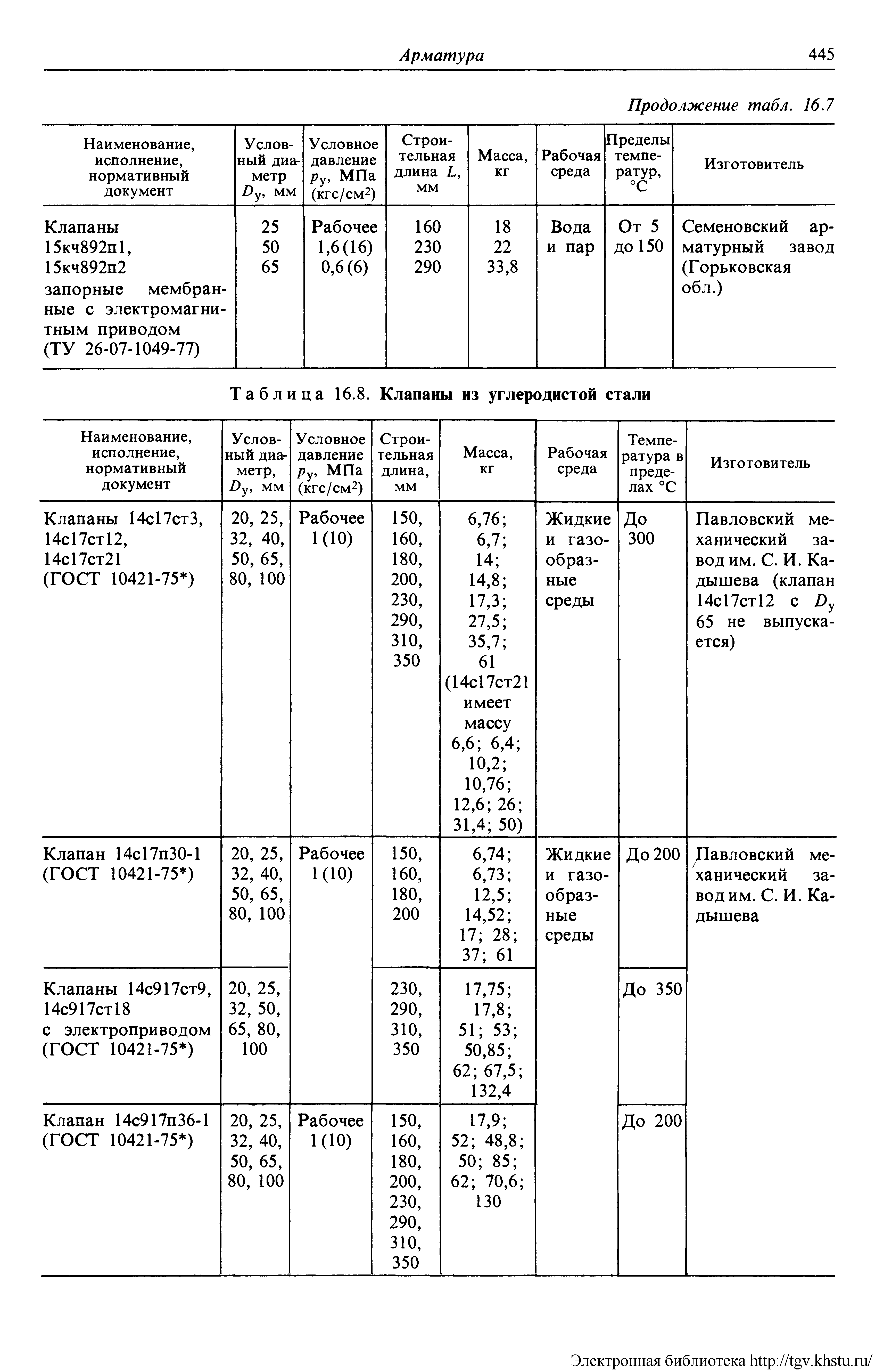 Таблица 16.8. Клапаны из углеродистой стали
