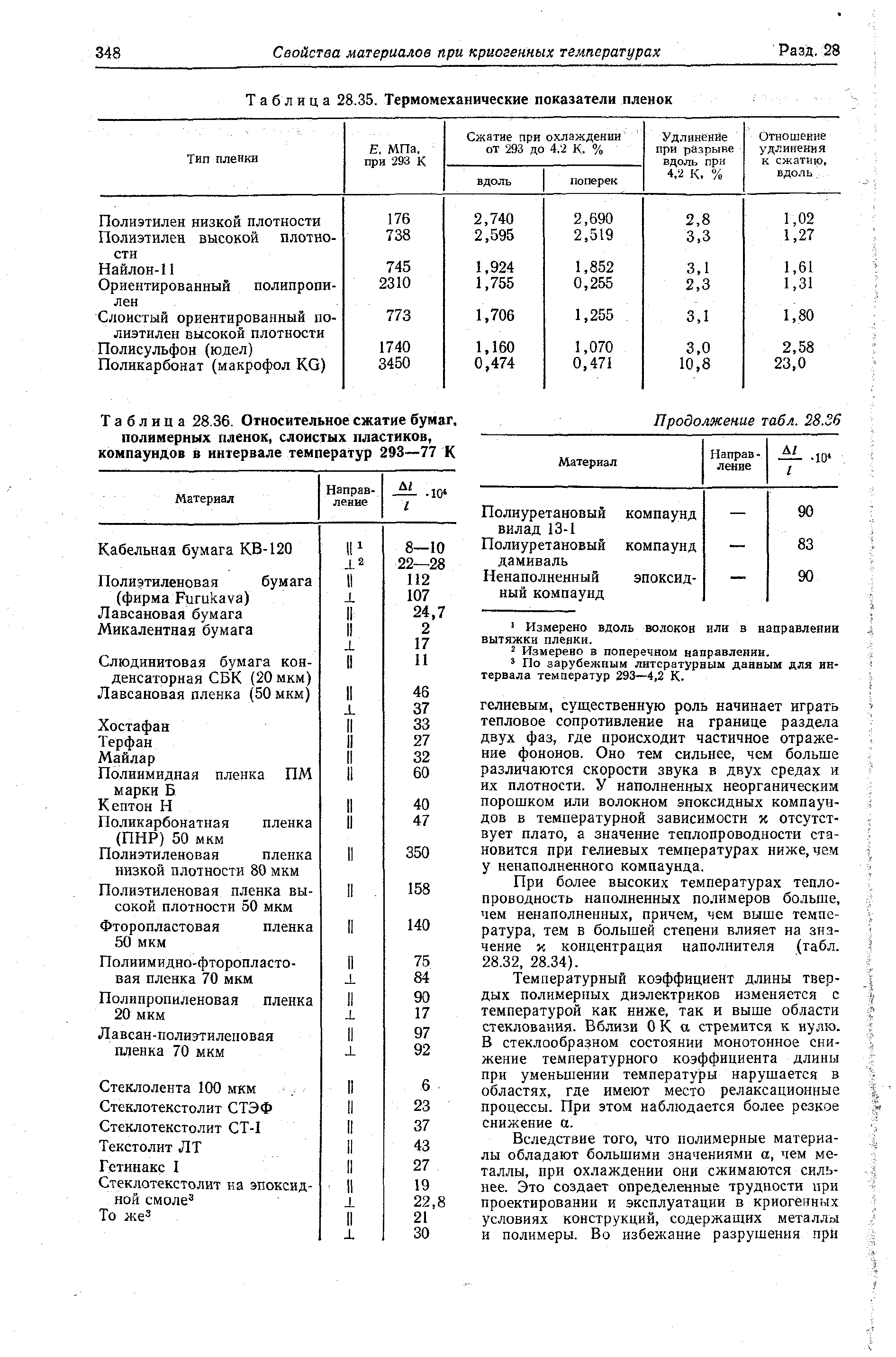 Таблица 28.36. Относительное сжатие бумаг, полимерных пленок, слоистых пластиков, компаундов в интервале температур 293—77 К
